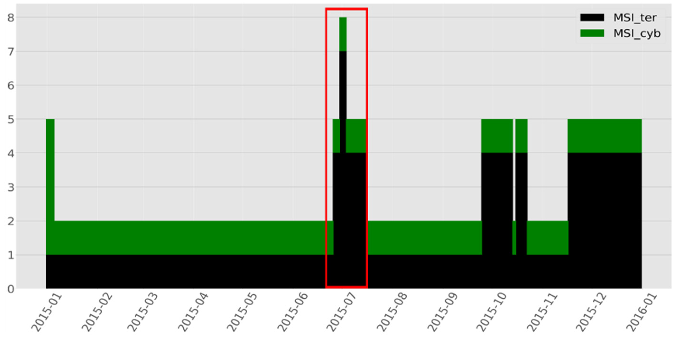 Socsci 11 00572 g006 Socsci 11 00572 g006