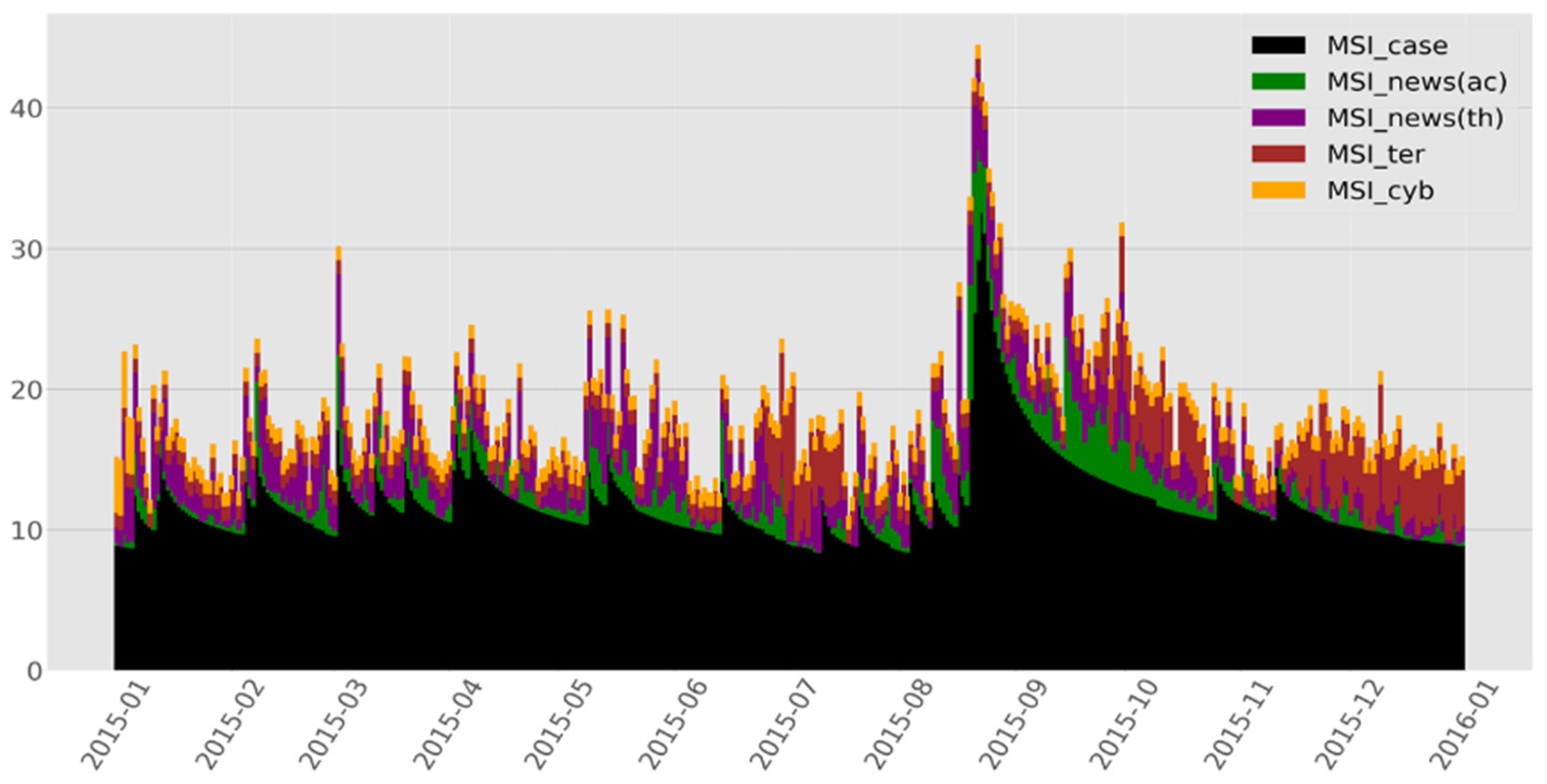 Socsci 11 00572 g007 Socsci 11 00572 g007