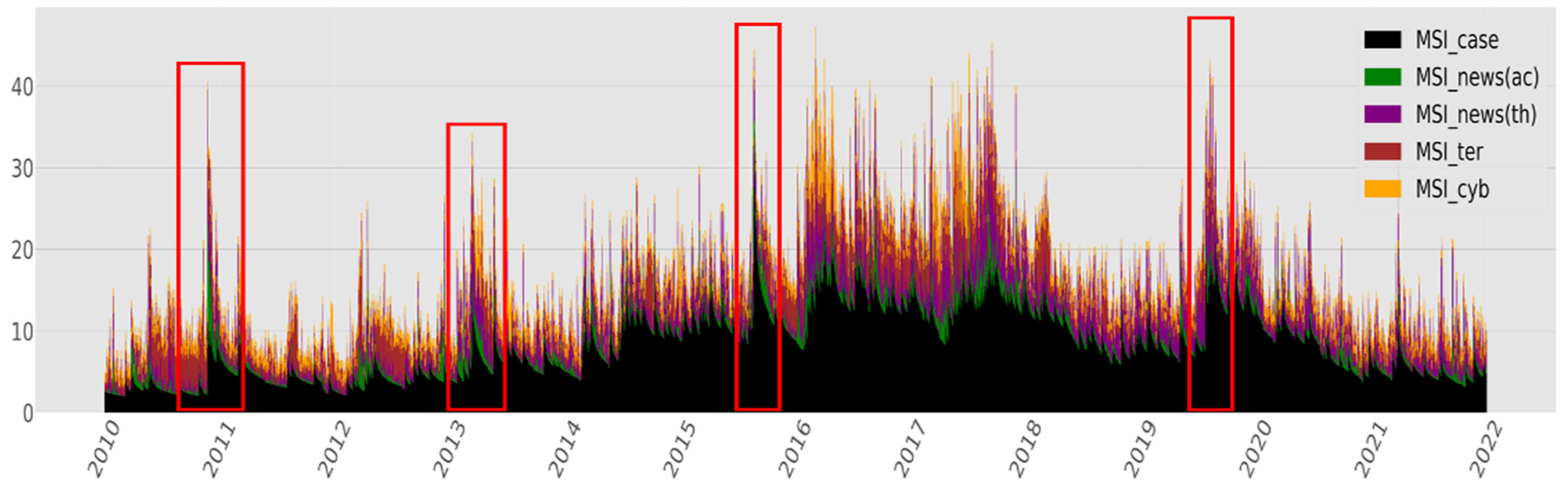 Socsci 11 00572 g008 Socsci 11 00572 g008