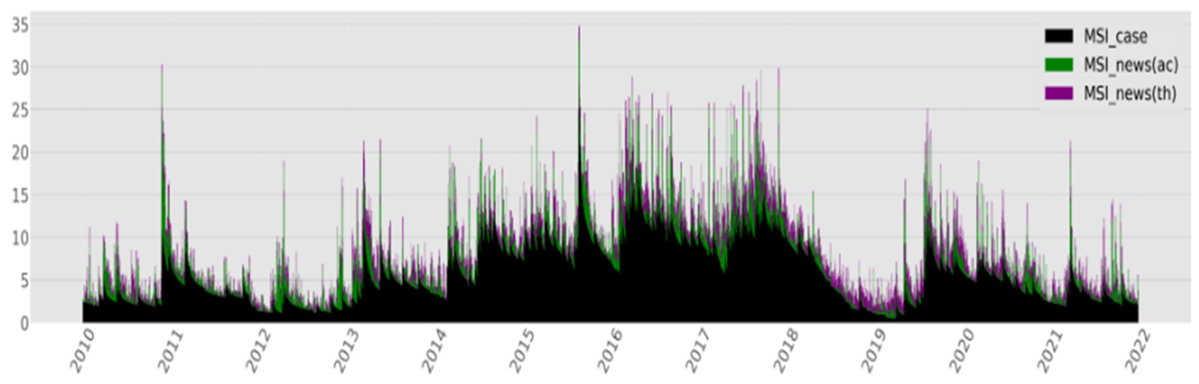 Socsci 11 00572 g009 Socsci 11 00572 g009