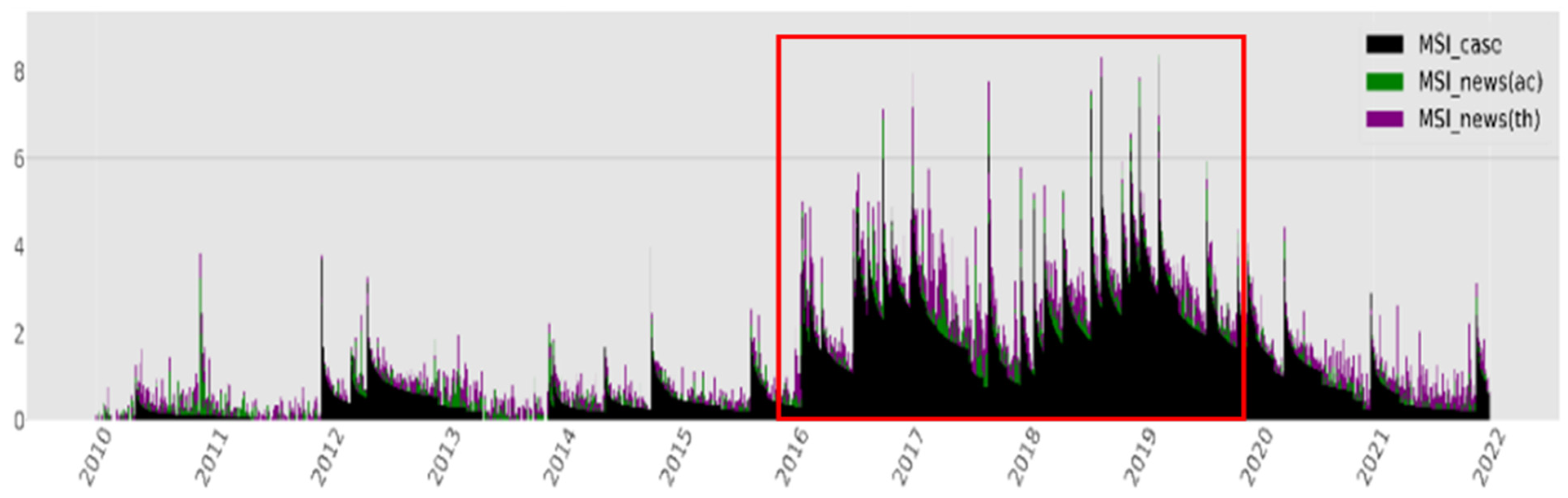 Socsci 11 00572 g010 Socsci 11 00572 g010