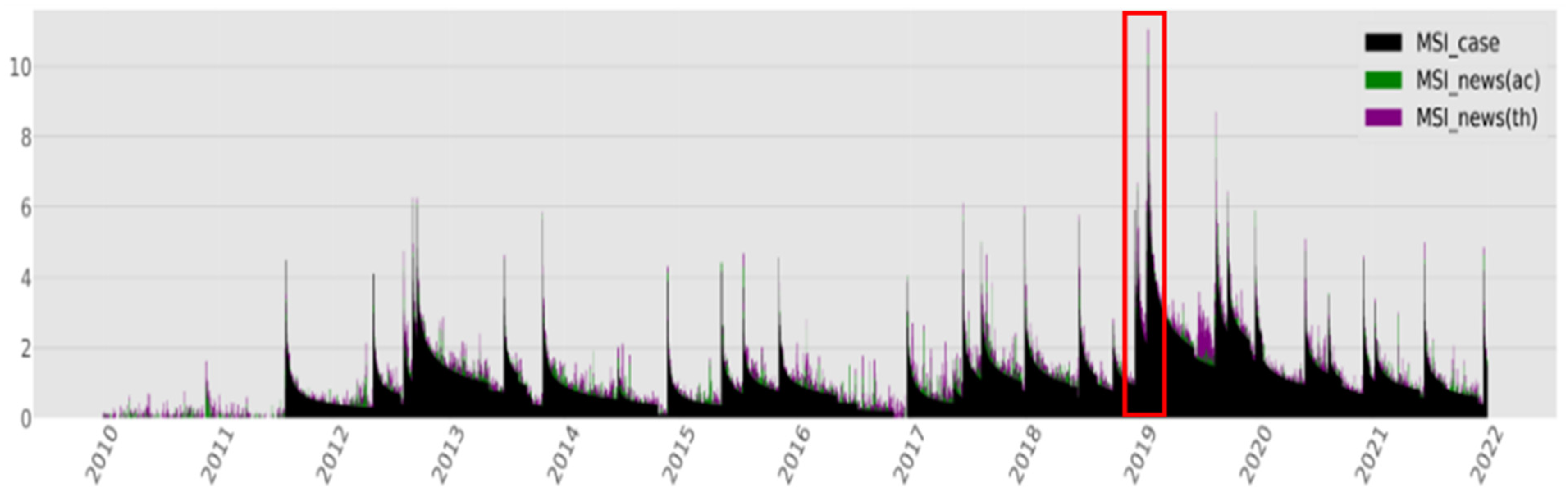 Socsci 11 00572 g011 Socsci 11 00572 g011