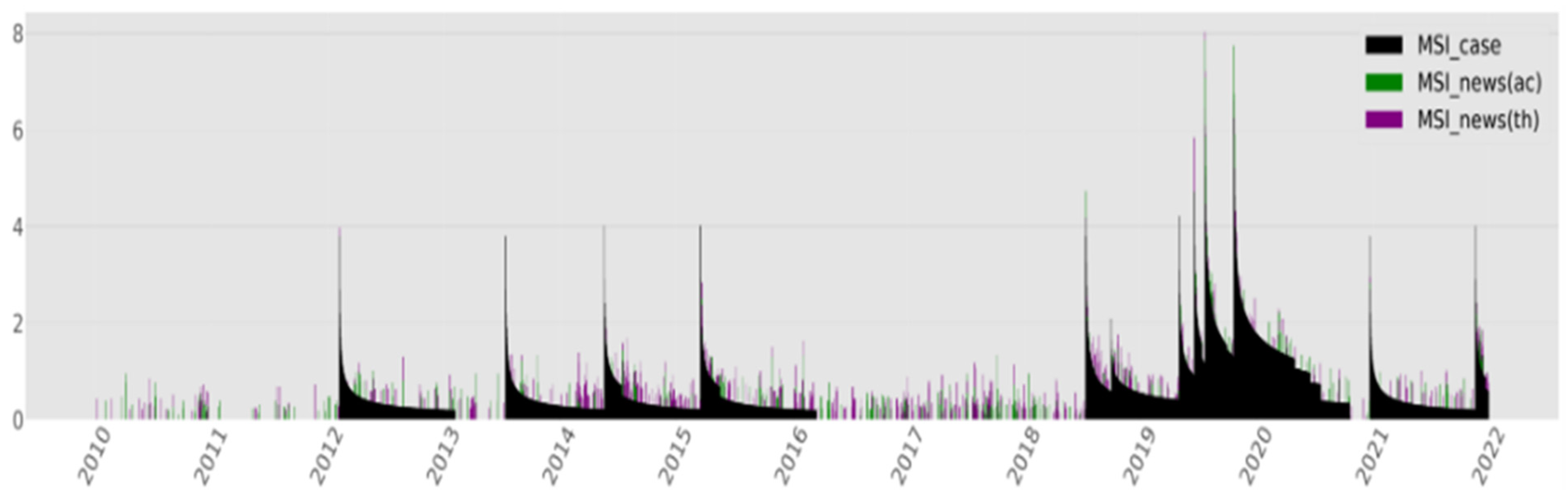 Socsci 11 00572 g012 Socsci 11 00572 g012
