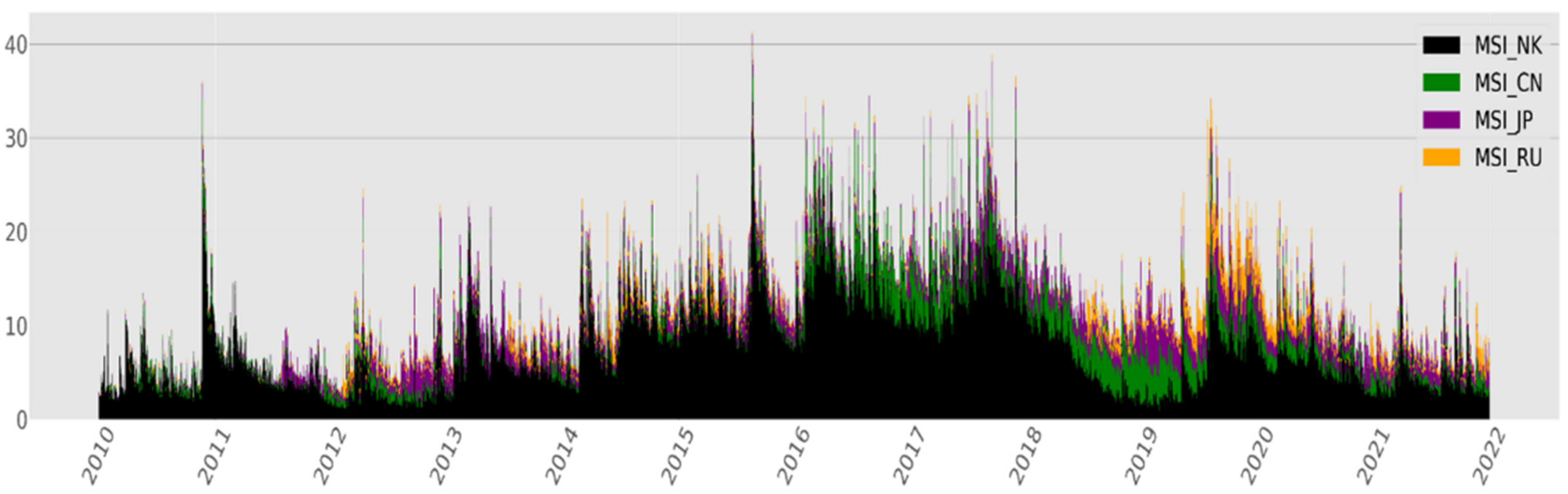 Socsci 11 00572 g013 Socsci 11 00572 g013