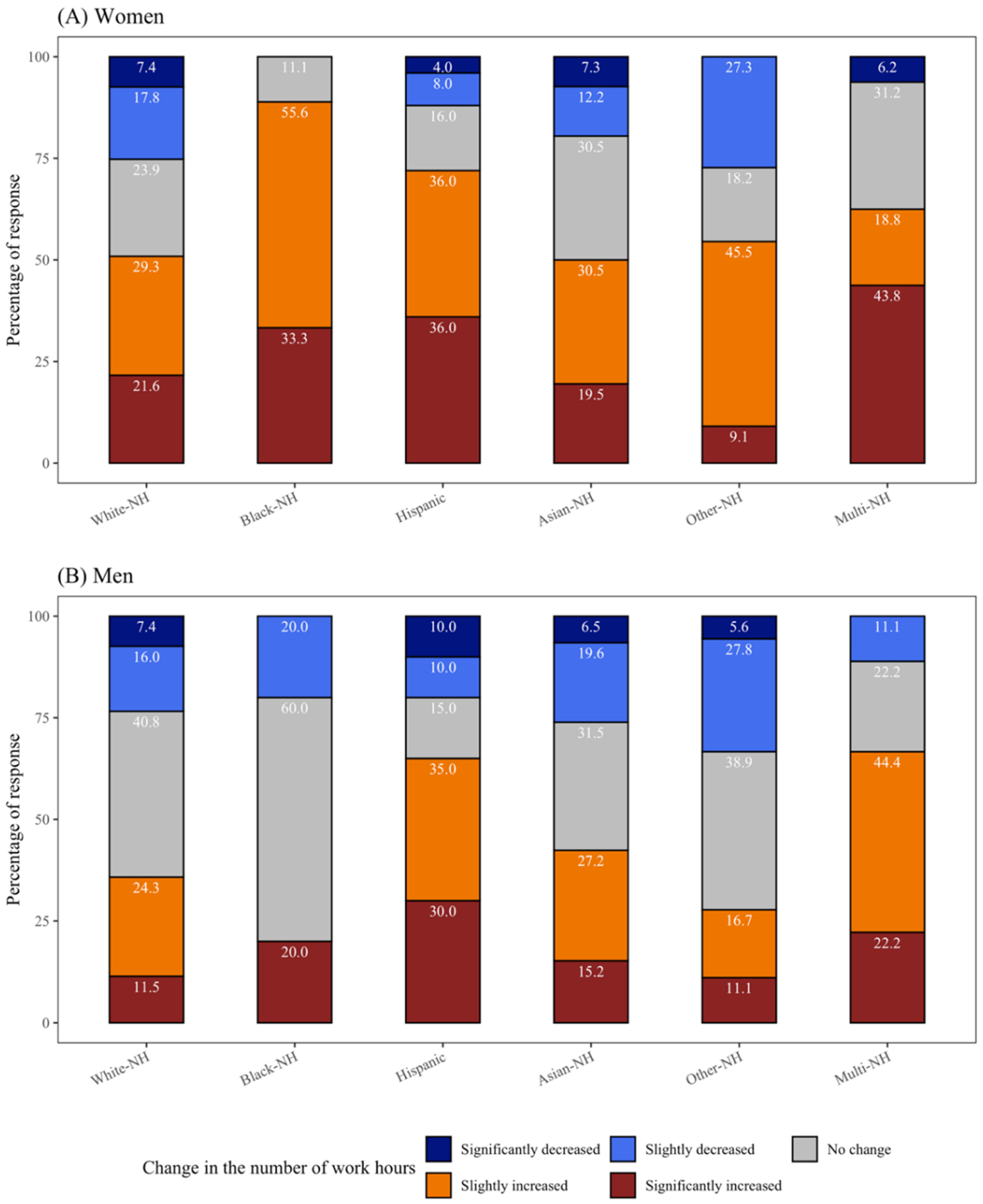 Socsci 11 00577 g001 Socsci 11 00577 g001
