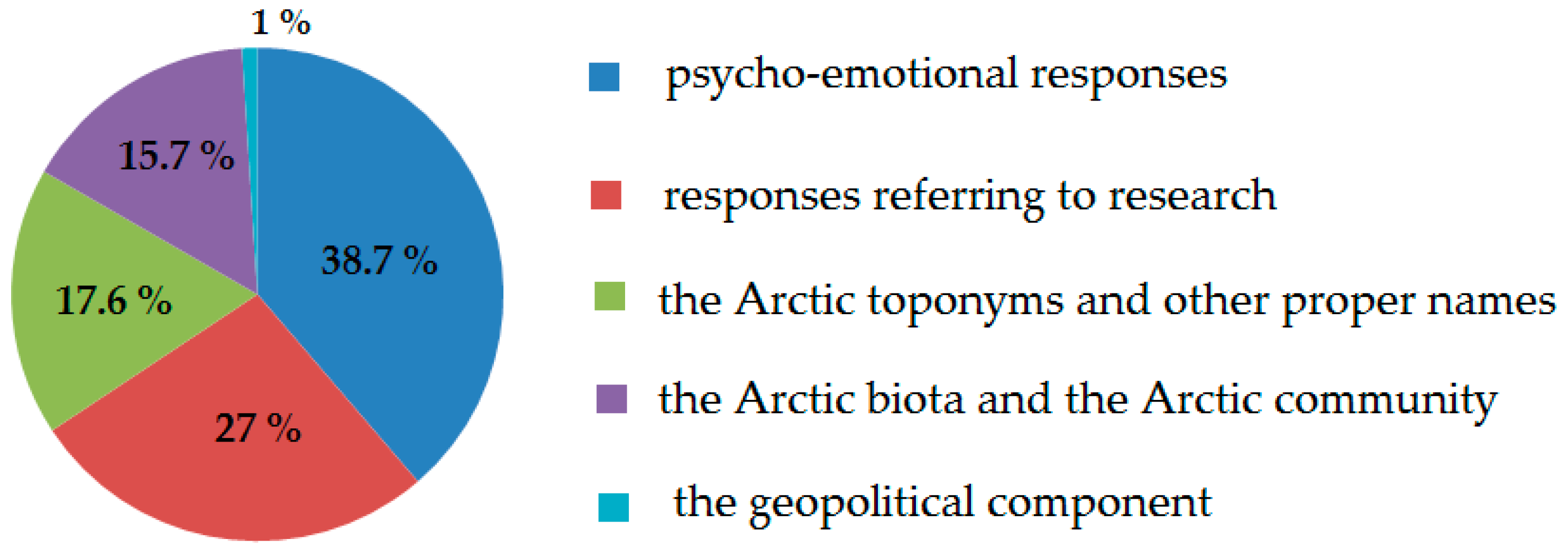 Socsci 11 00580 g001