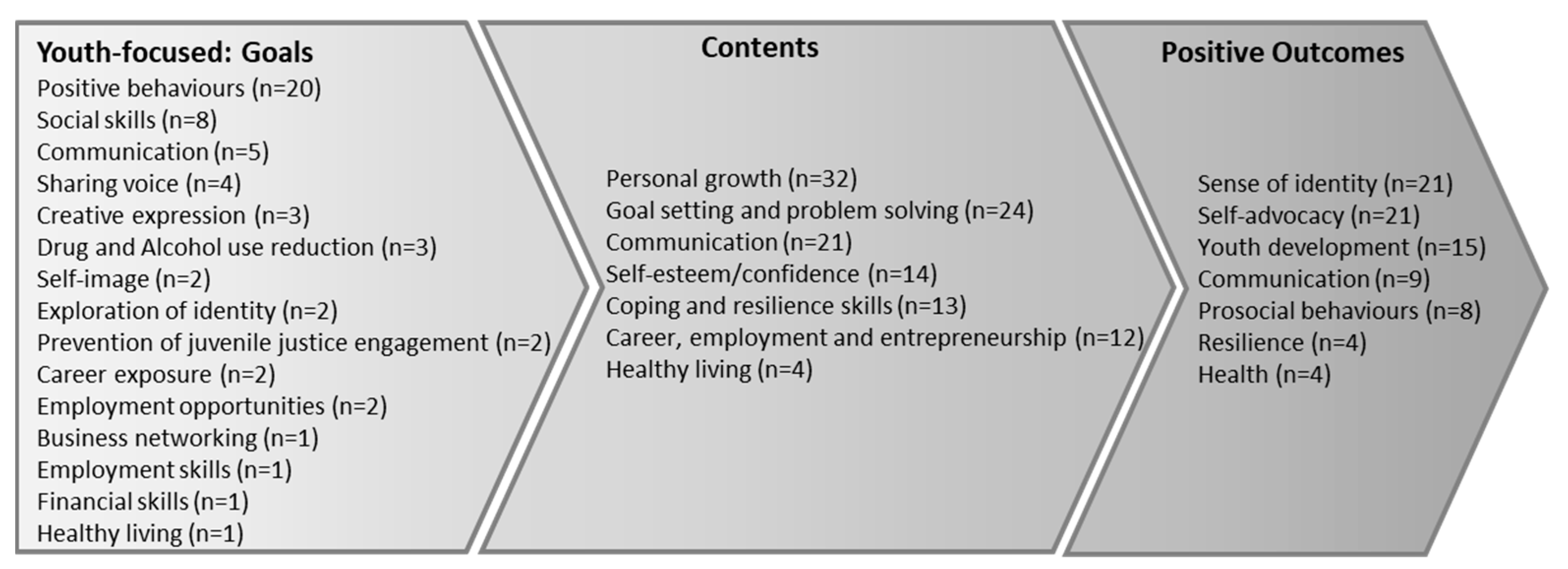 Socsci 12 00002 g002