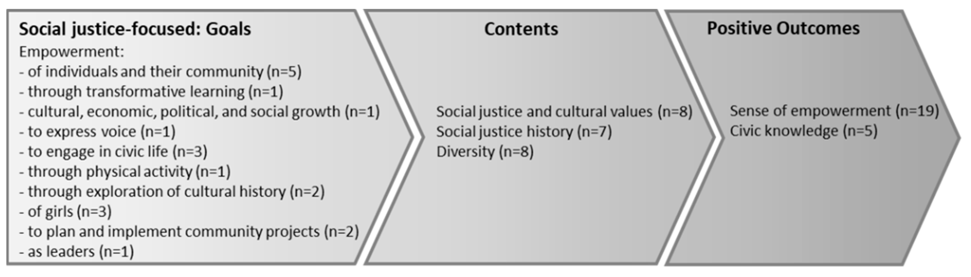 Socsci 12 00002 g005