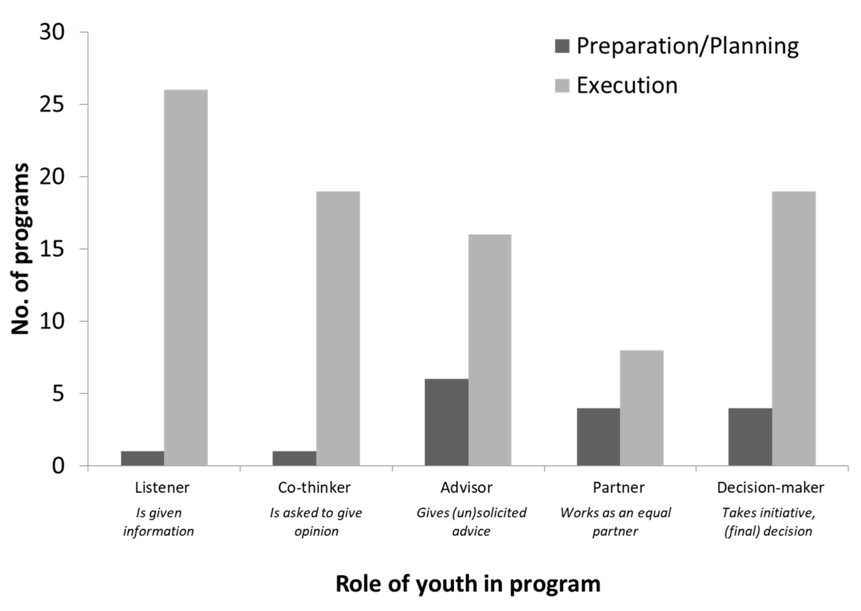 Socsci 12 00002 g006