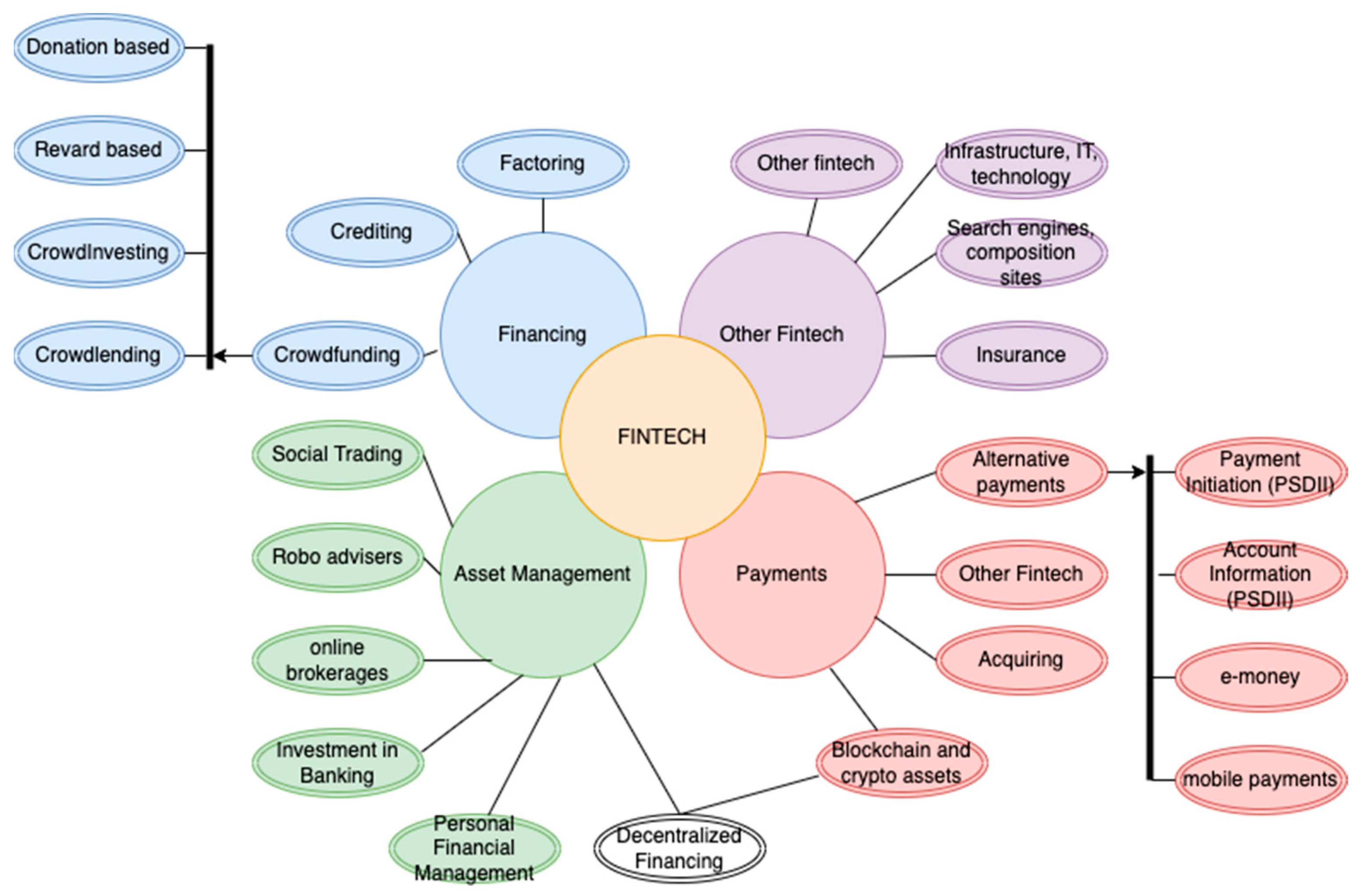 Socsci 12 00008 g001