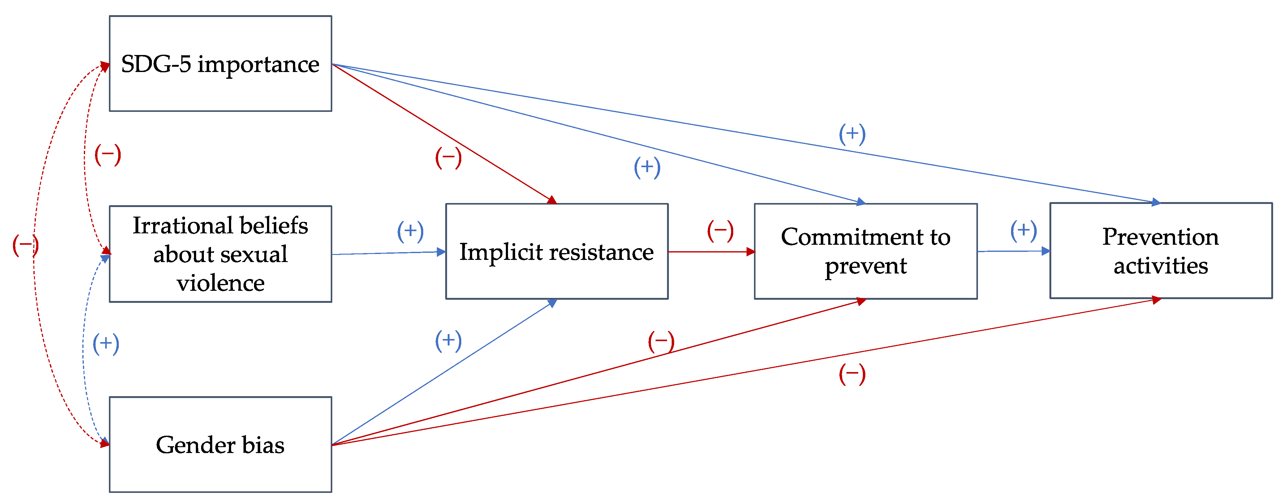 Socsci 12 00012 g001