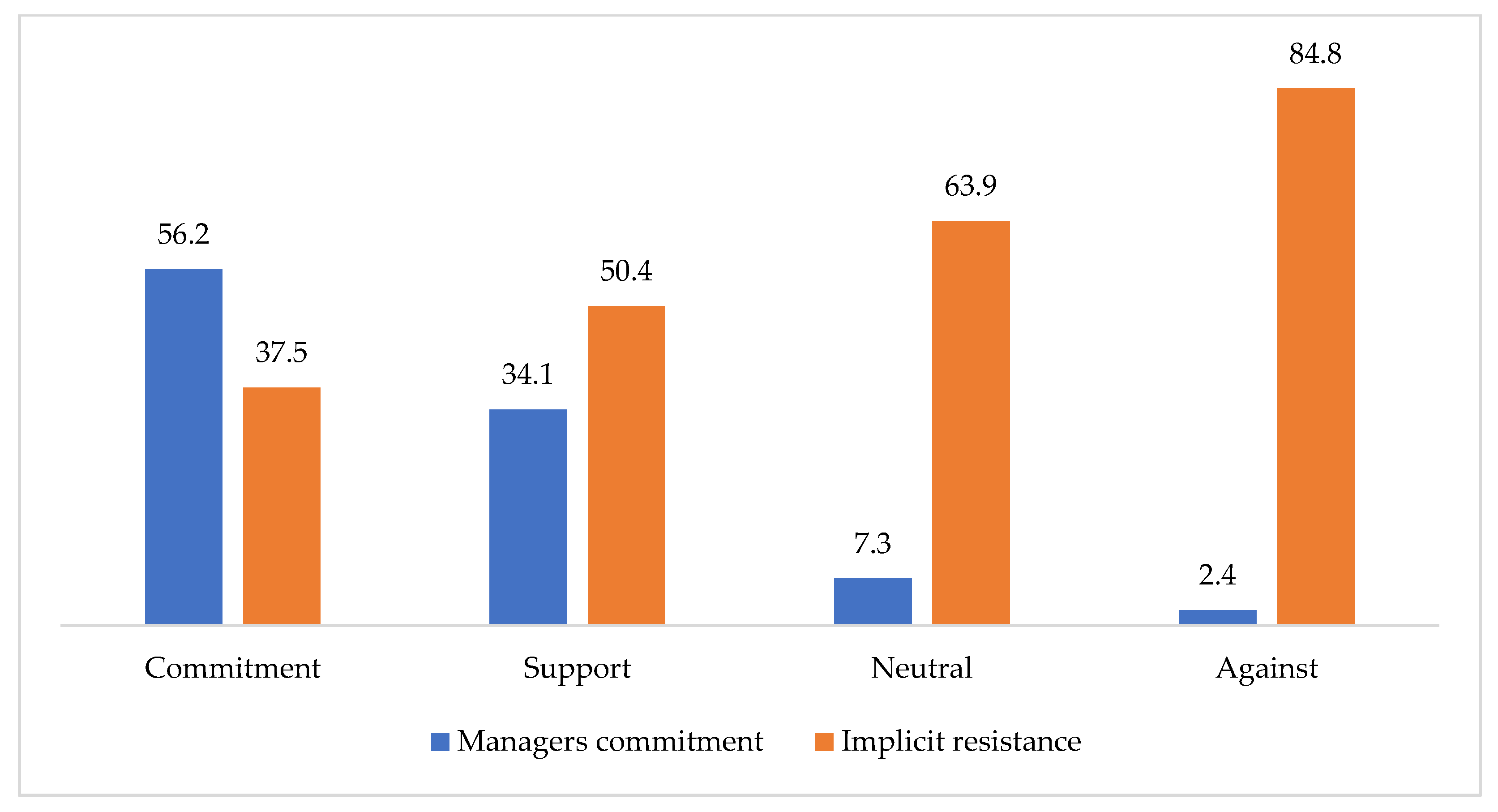 Socsci 12 00012 g002