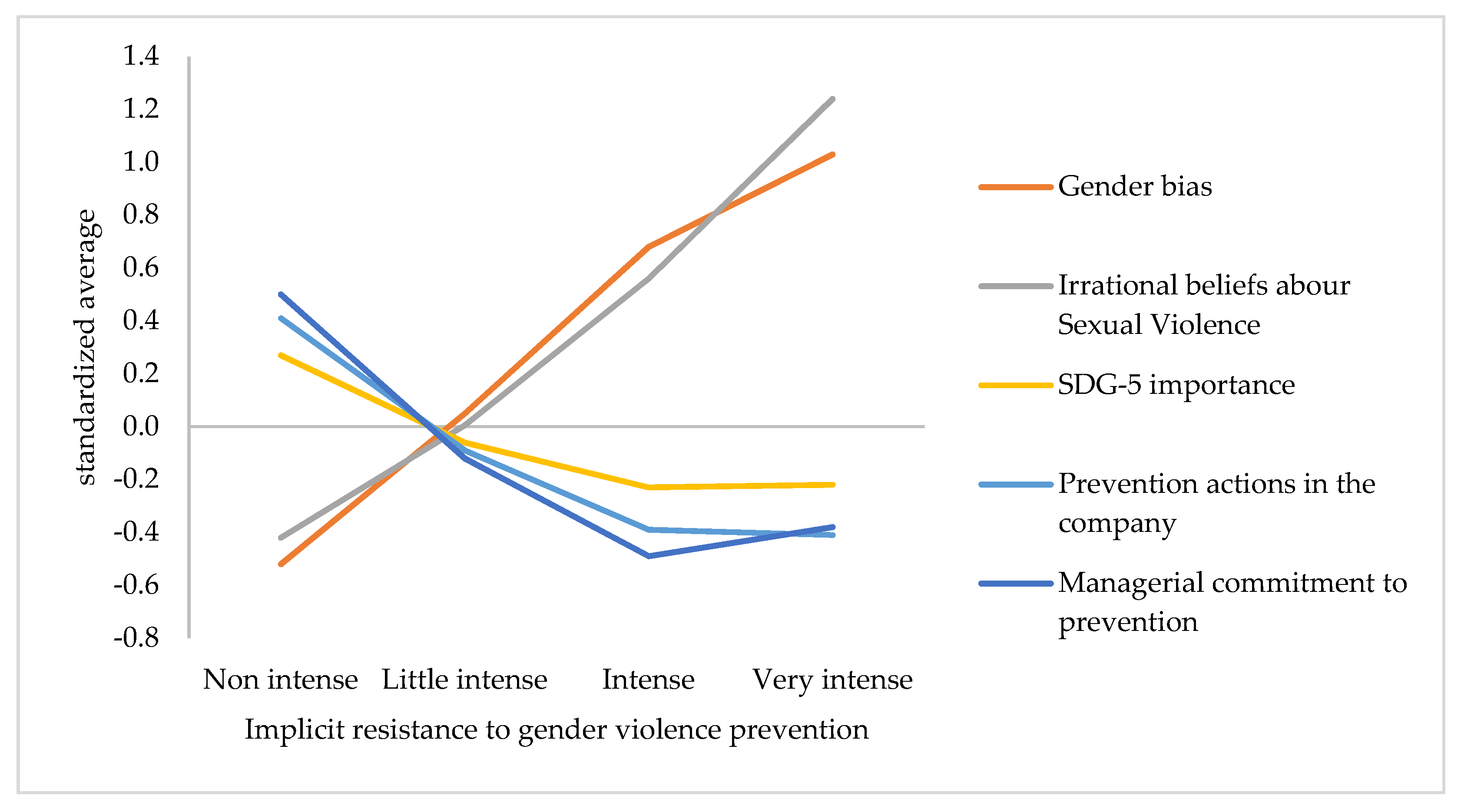 Socsci 12 00012 g003