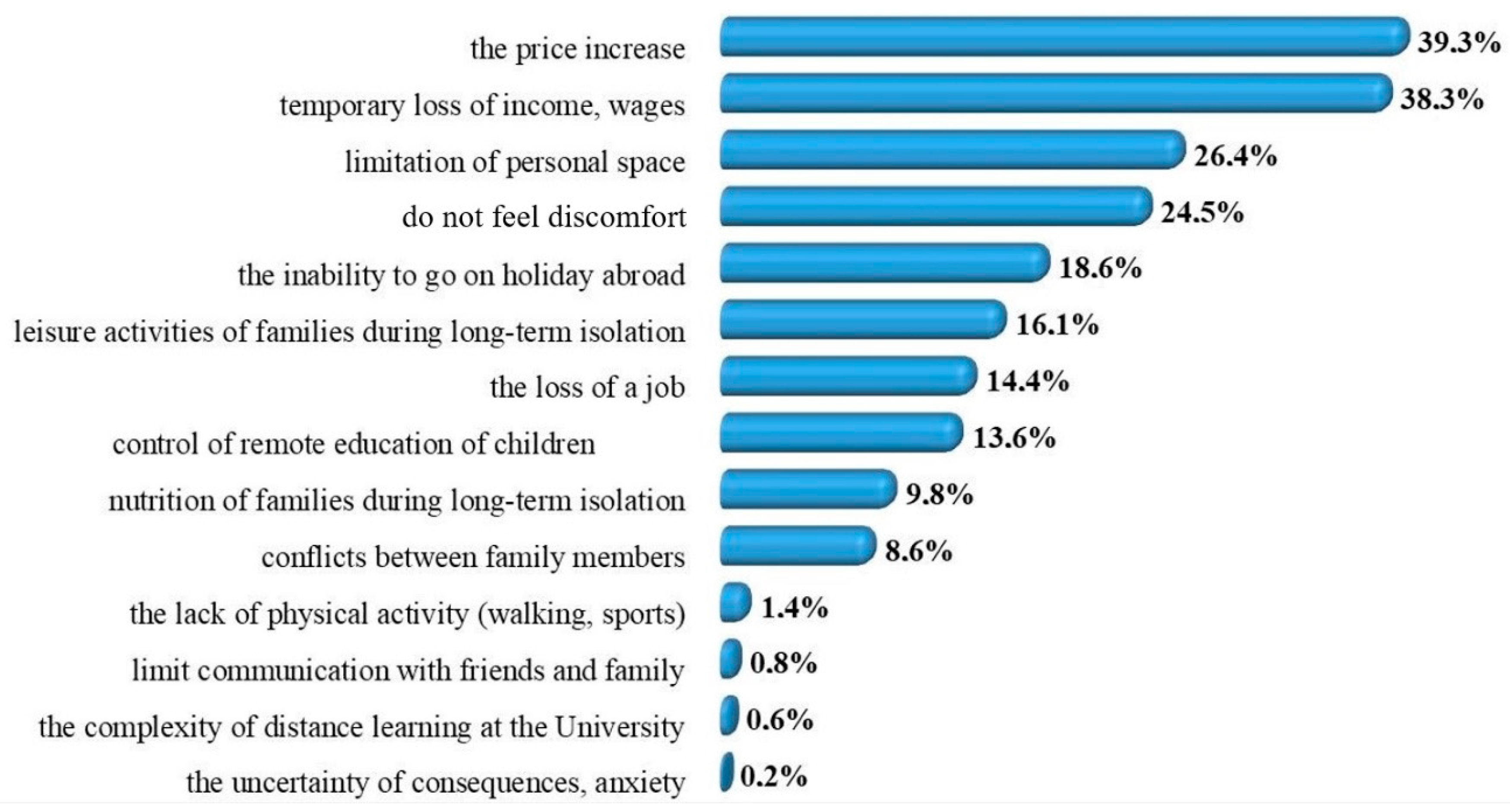 Socsci 12 00025 g001