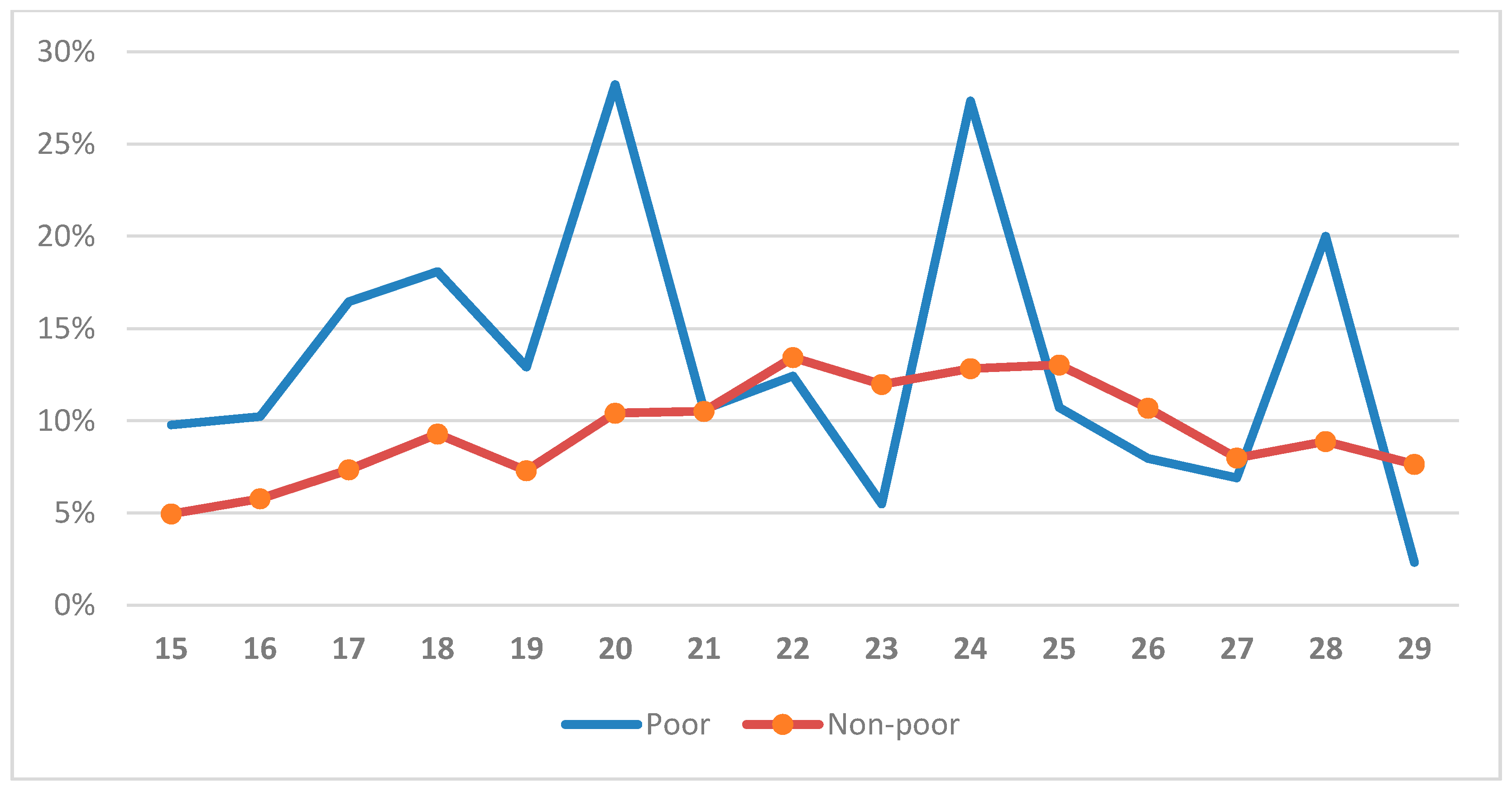 Socsci 12 00028 g003