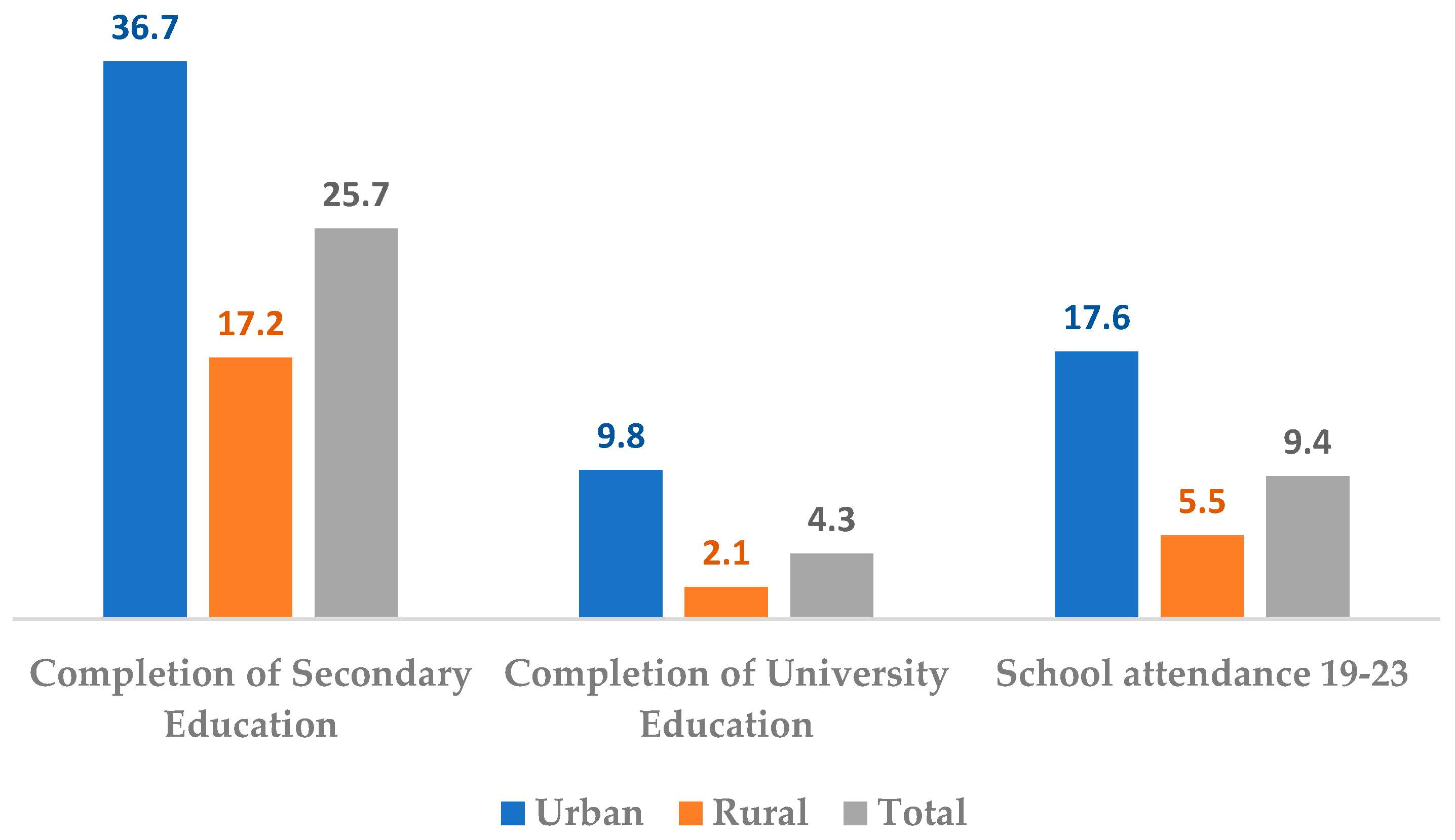 Socsci 12 00028 g005