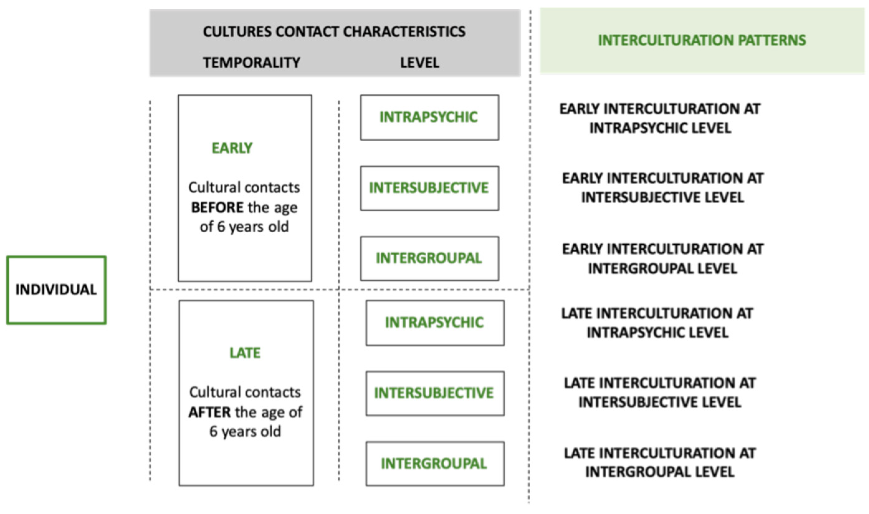 Socsci 12 00032 g001