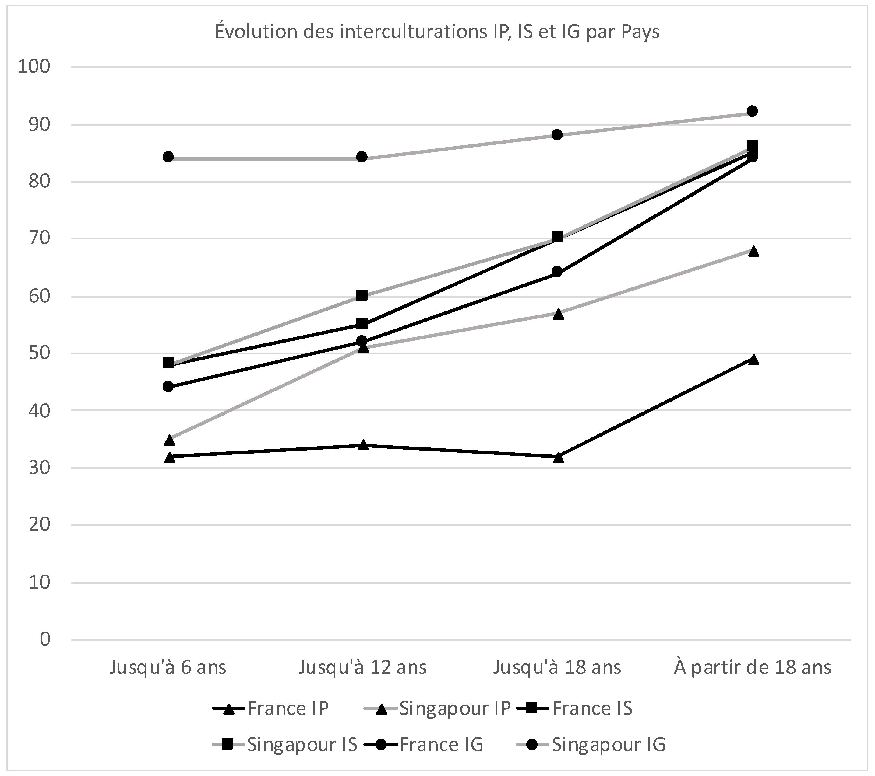Socsci 12 00032 g003