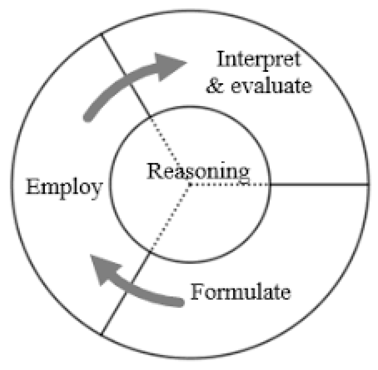 Socsci 12 00033 g003