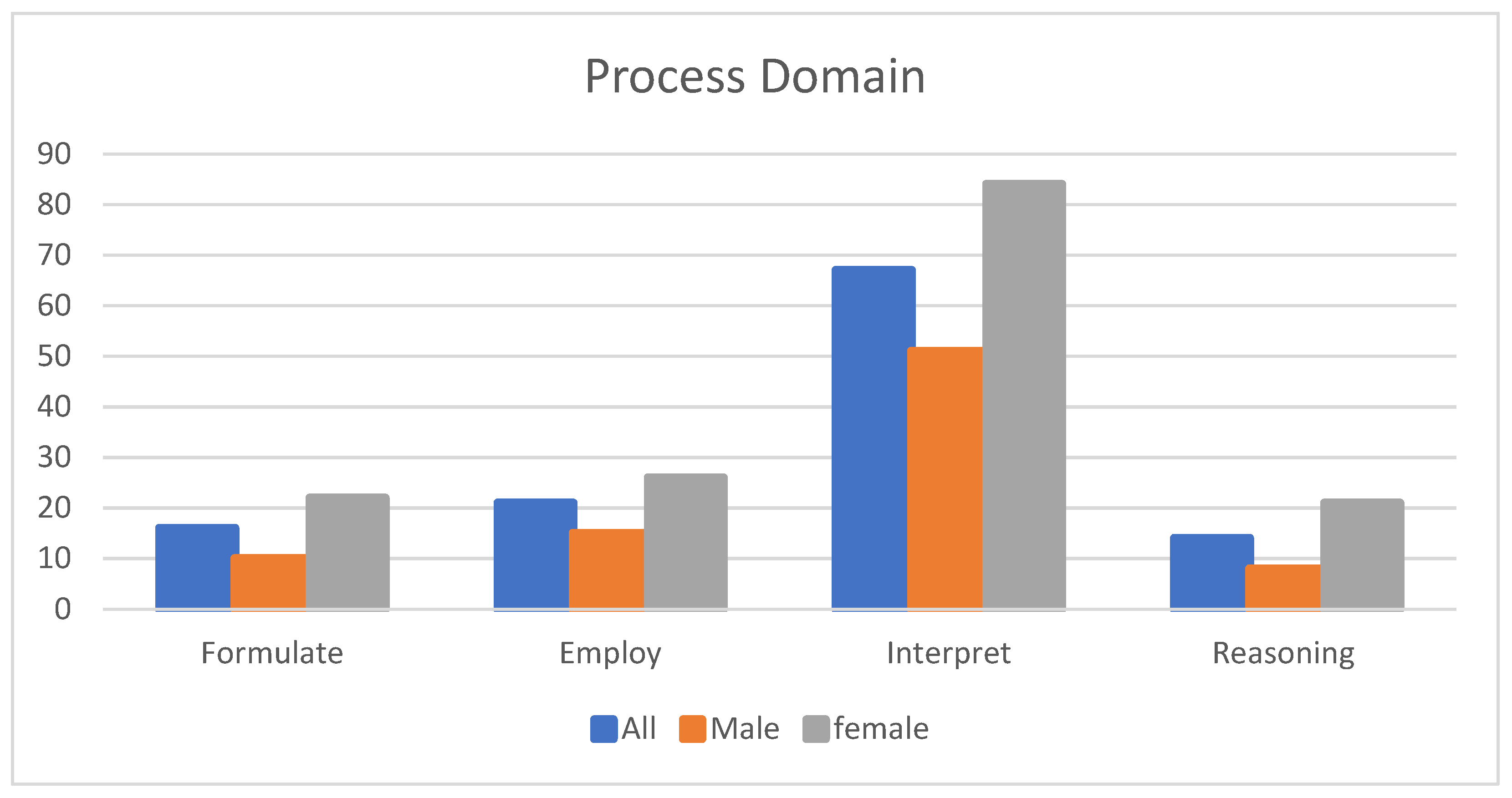 Socsci 12 00033 g006
