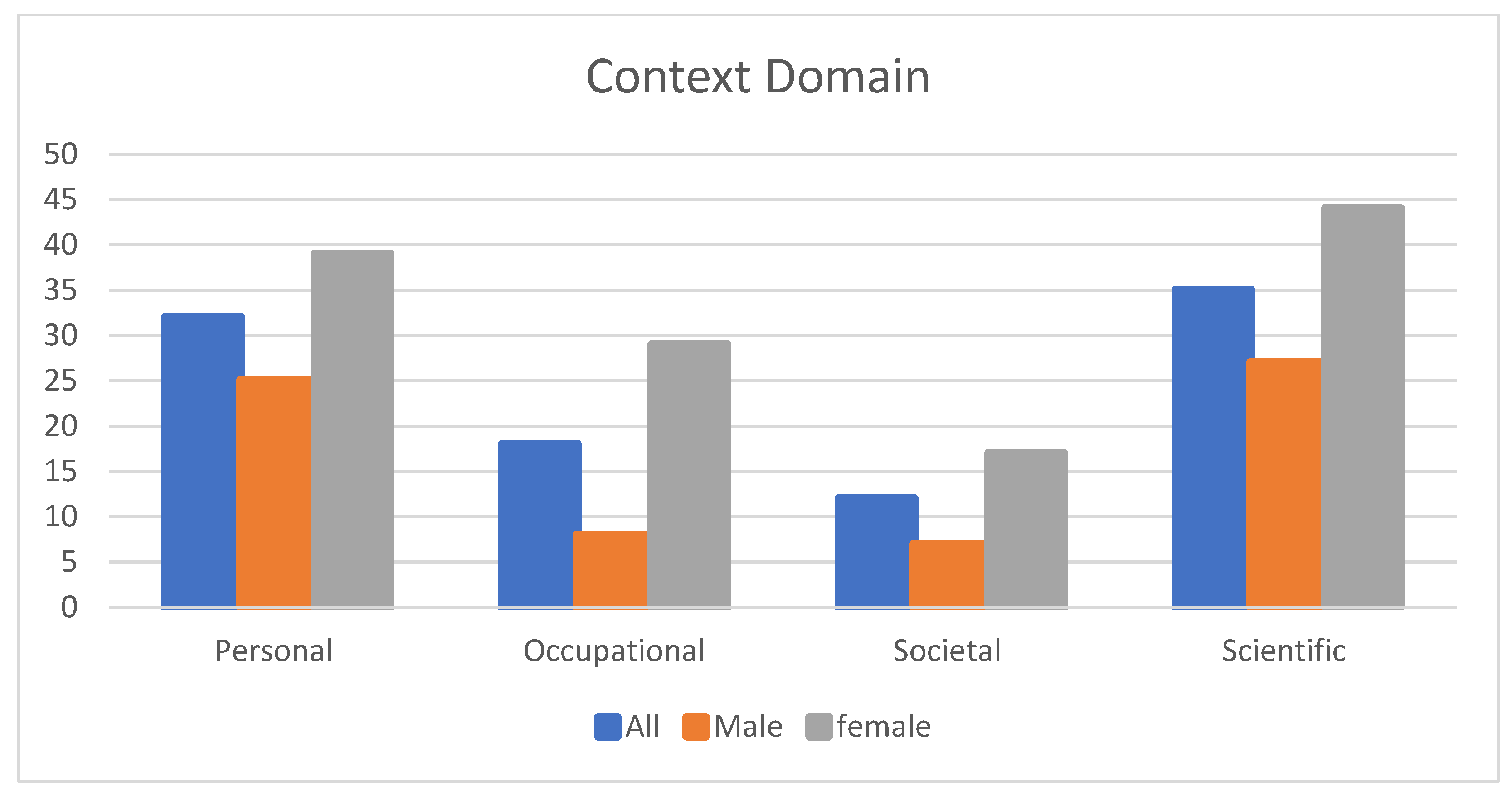 Socsci 12 00033 g007