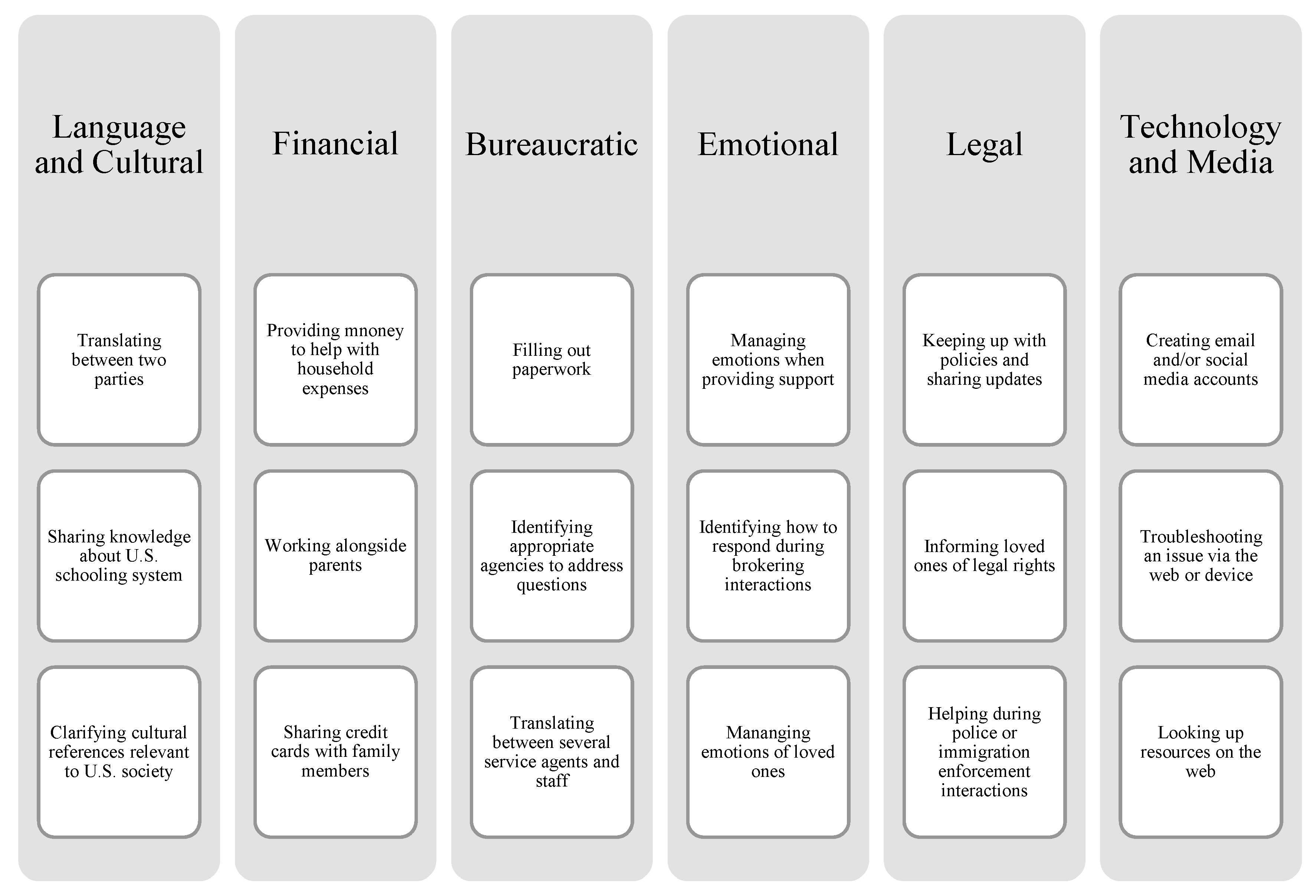 Socsci 12 00036 g001