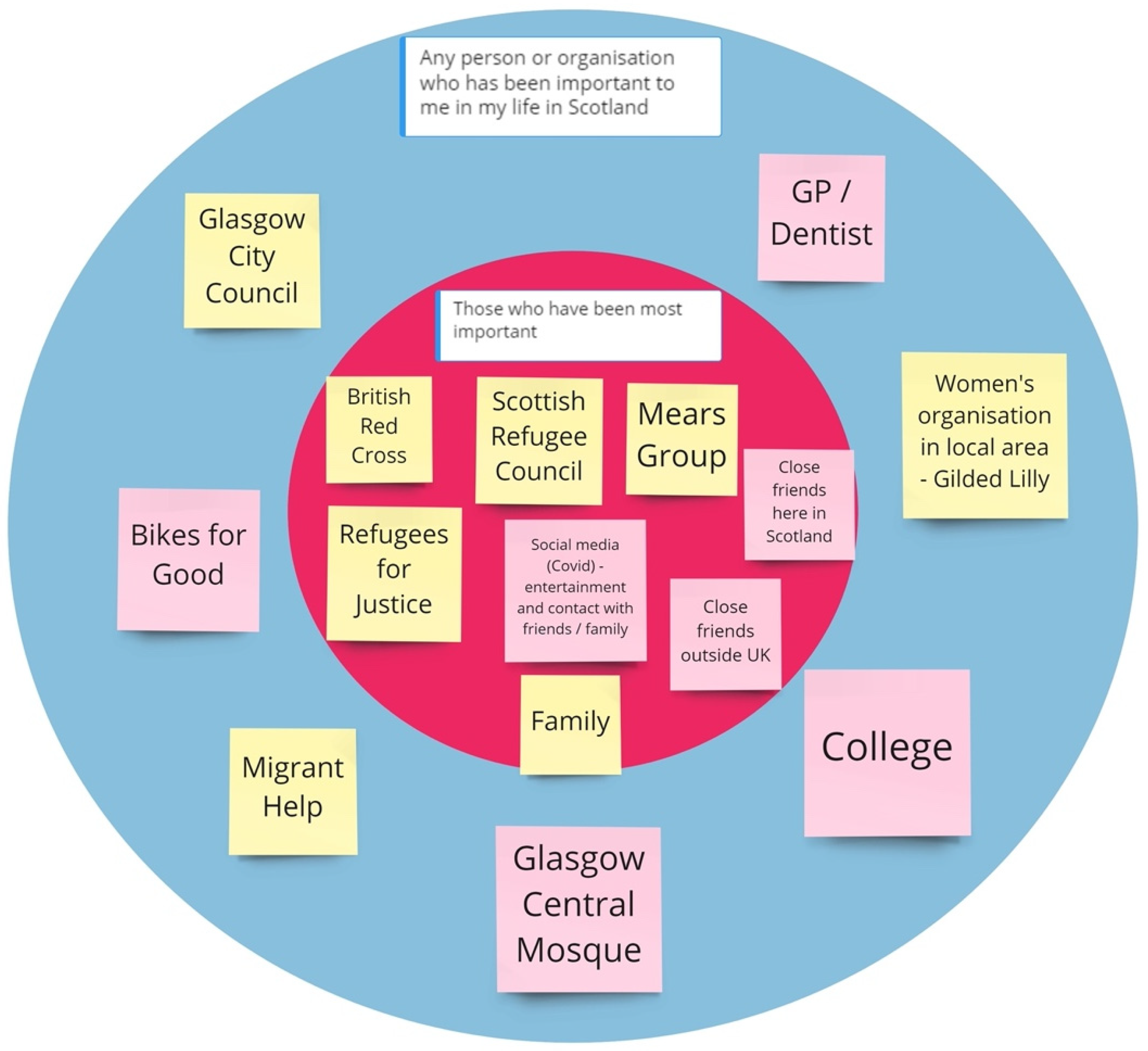 Socsci 12 00039 g001 Socsci 12 00039 g001