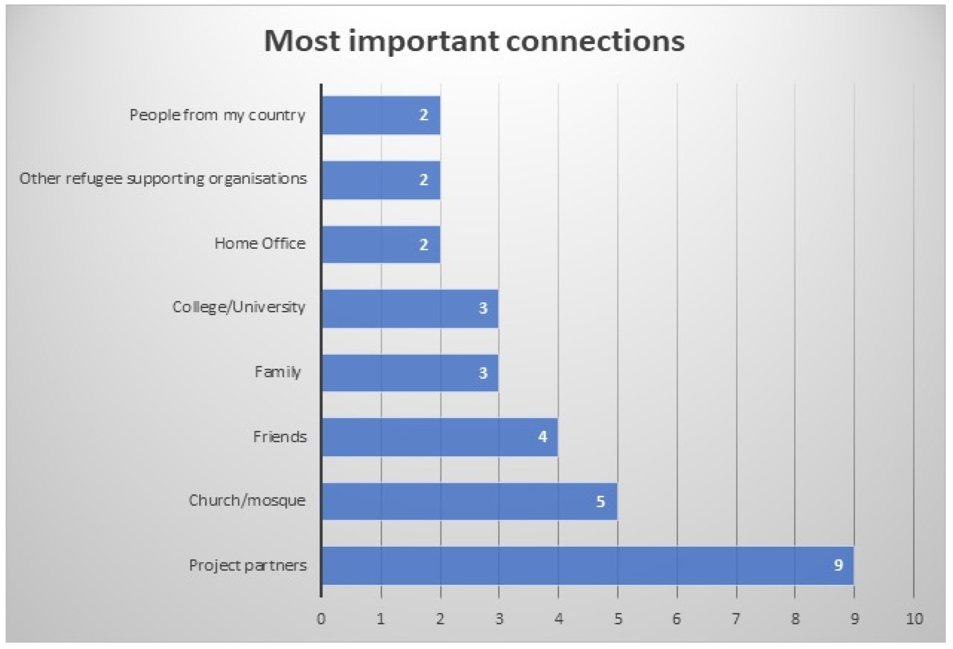 Socsci 12 00039 g003 Socsci 12 00039 g003