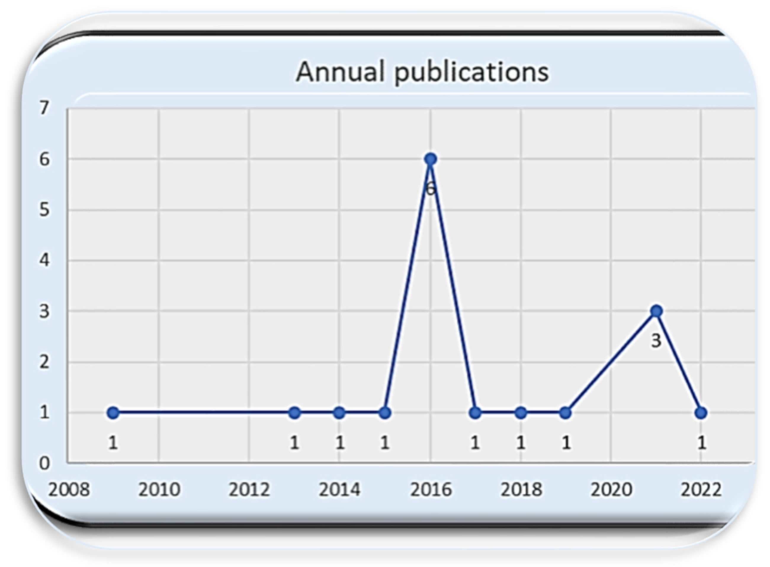 Socsci 12 00040 g004