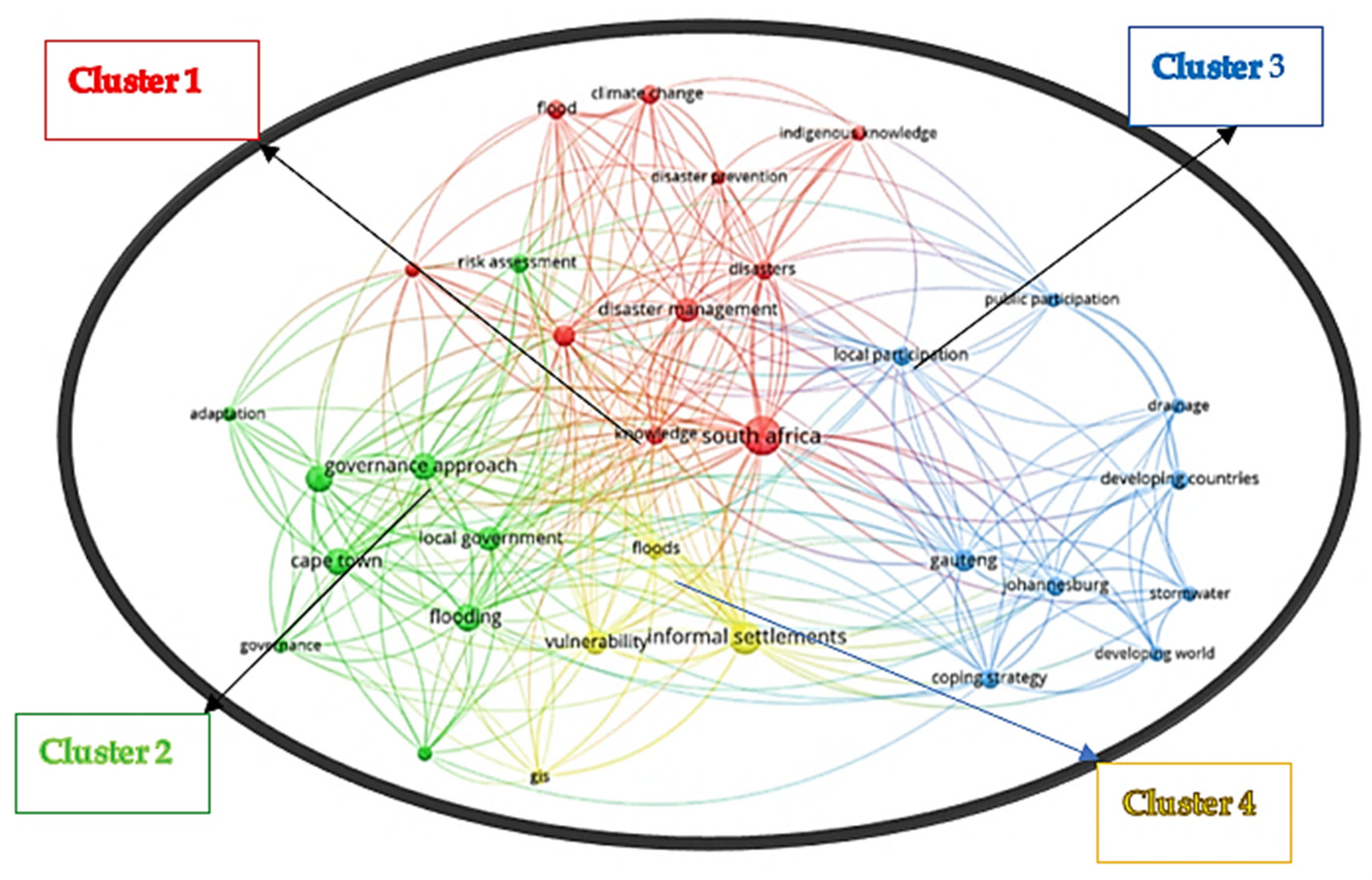 Socsci 12 00040 g005