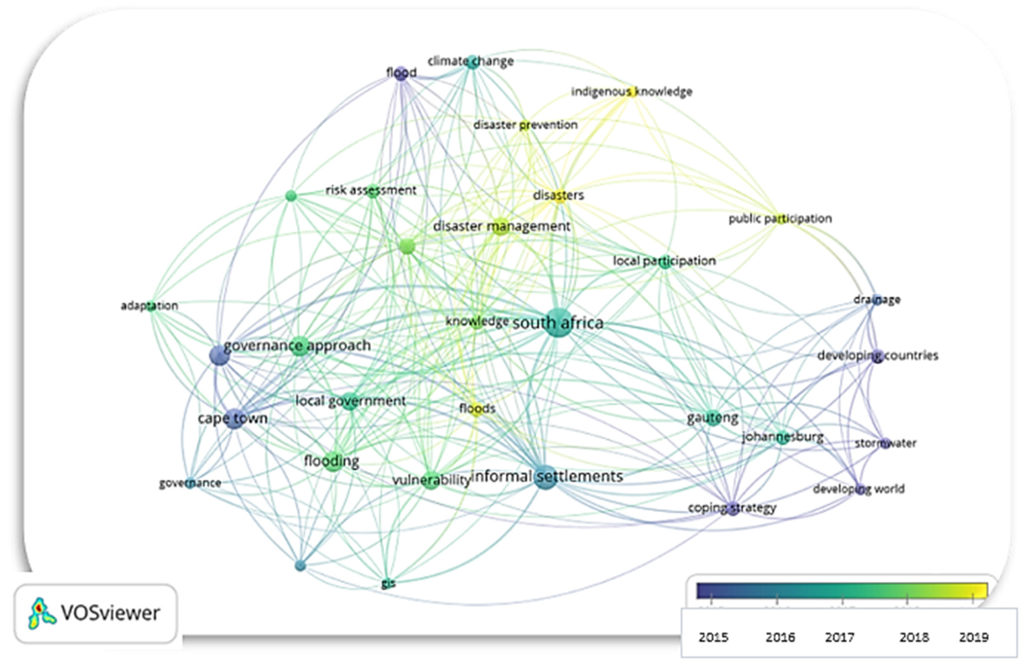 Socsci 12 00040 g006