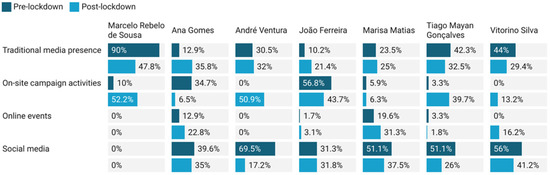 Socsci 12 00045 g0a2