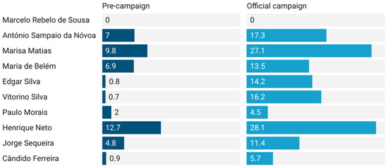 Socsci 12 00045 g0a3
