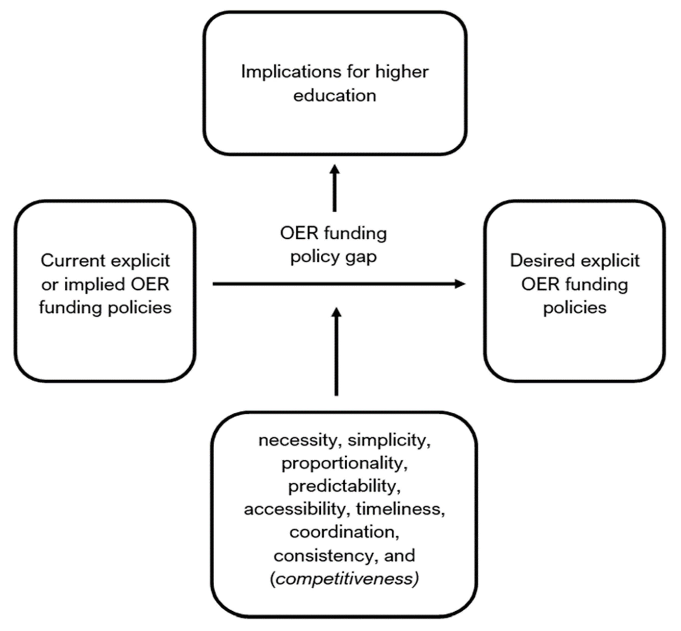 Socsci 12 00049 g001