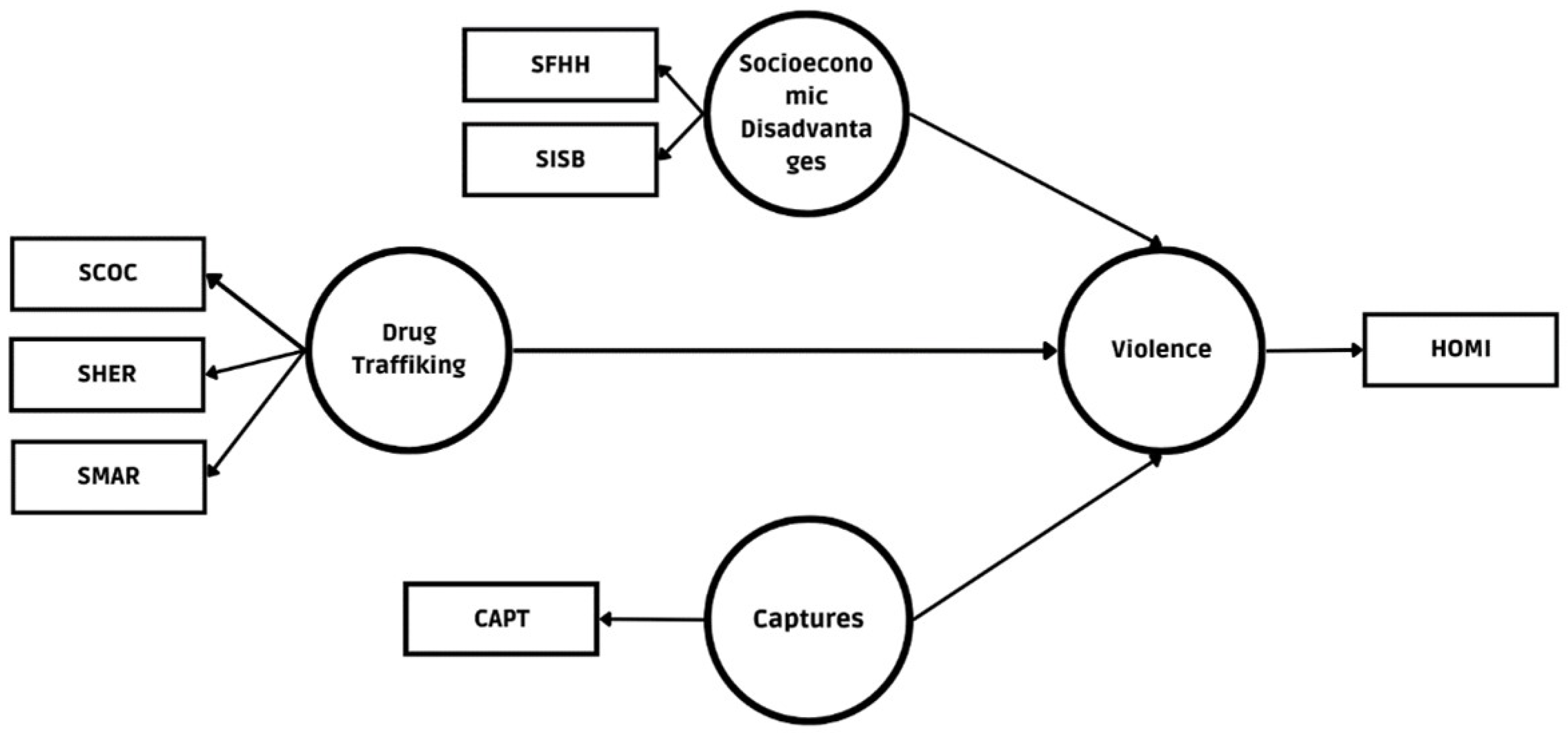 Socsci 12 00054 g002