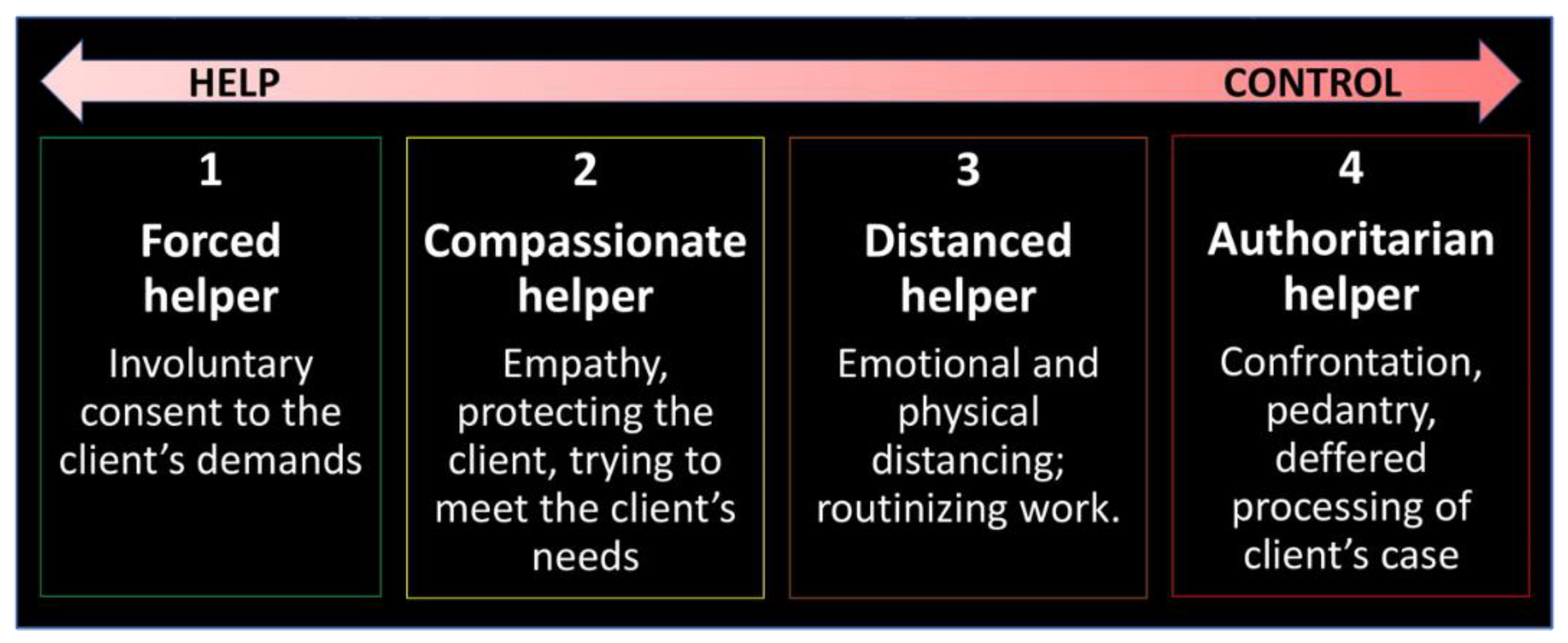 Socsci 12 00058 g001