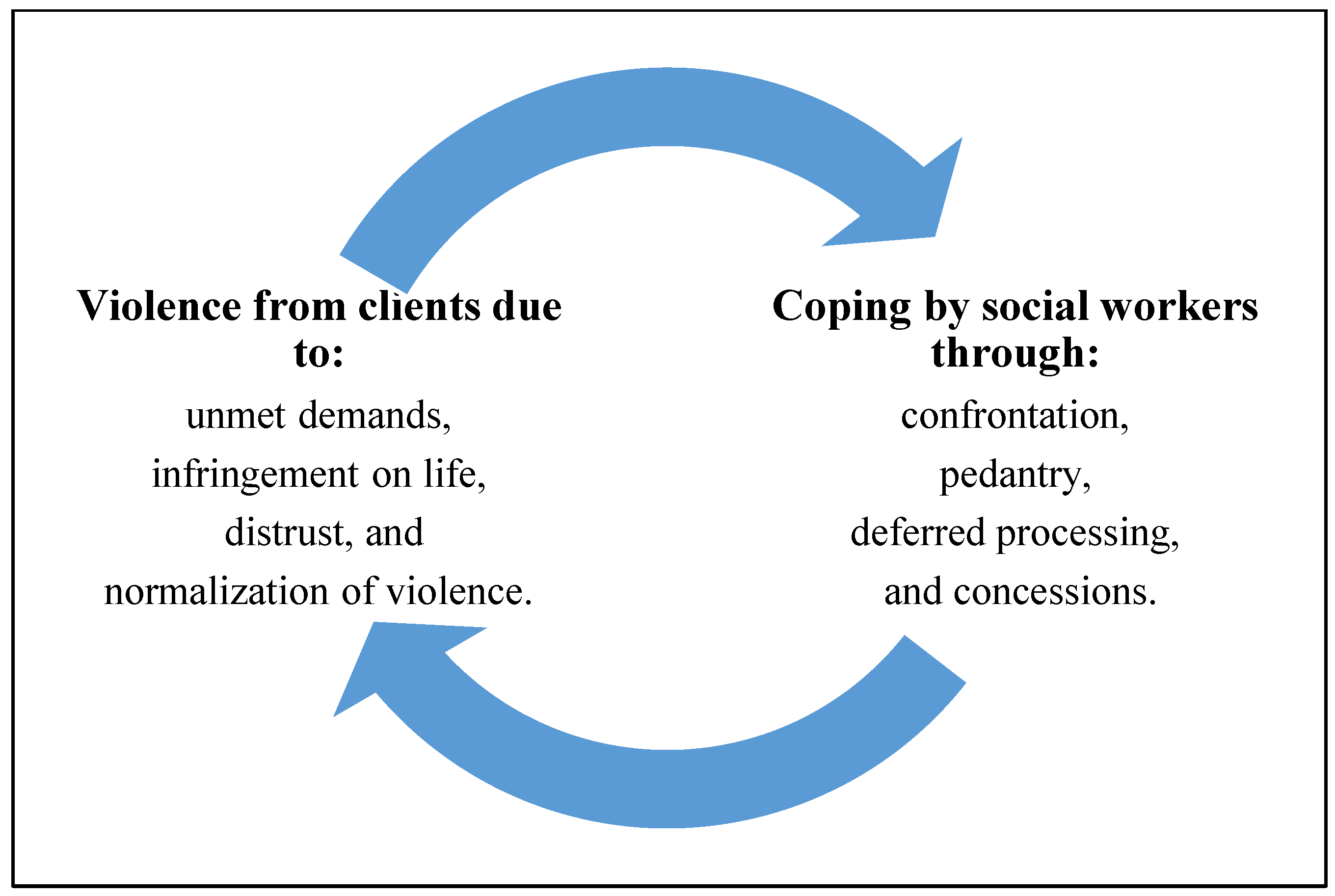 Socsci 12 00058 g002