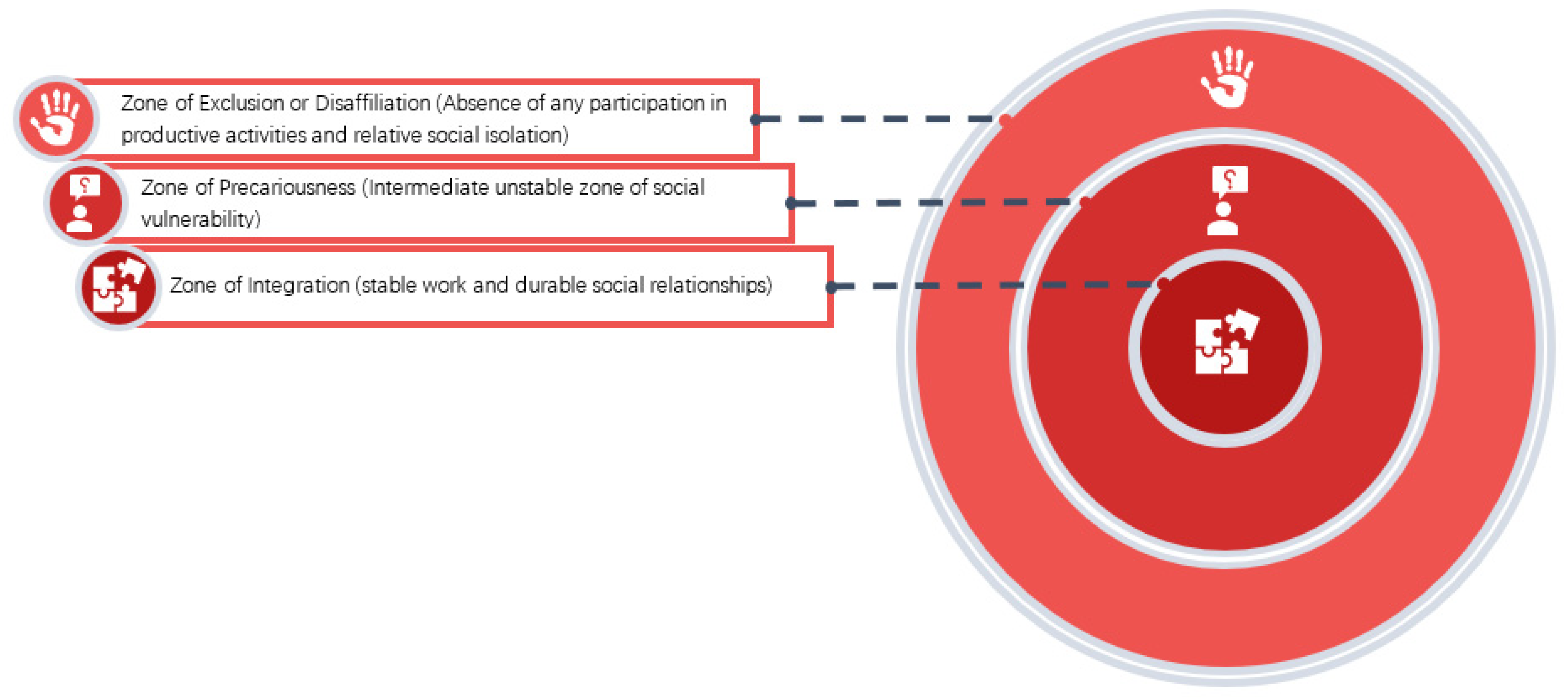 Socsci 12 00061 g001 Socsci 12 00061 g001