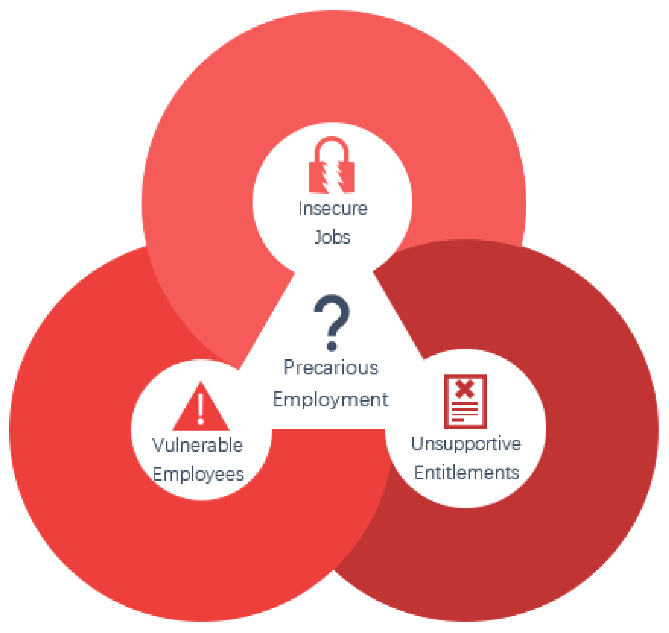 Socsci 12 00061 g002 Socsci 12 00061 g002