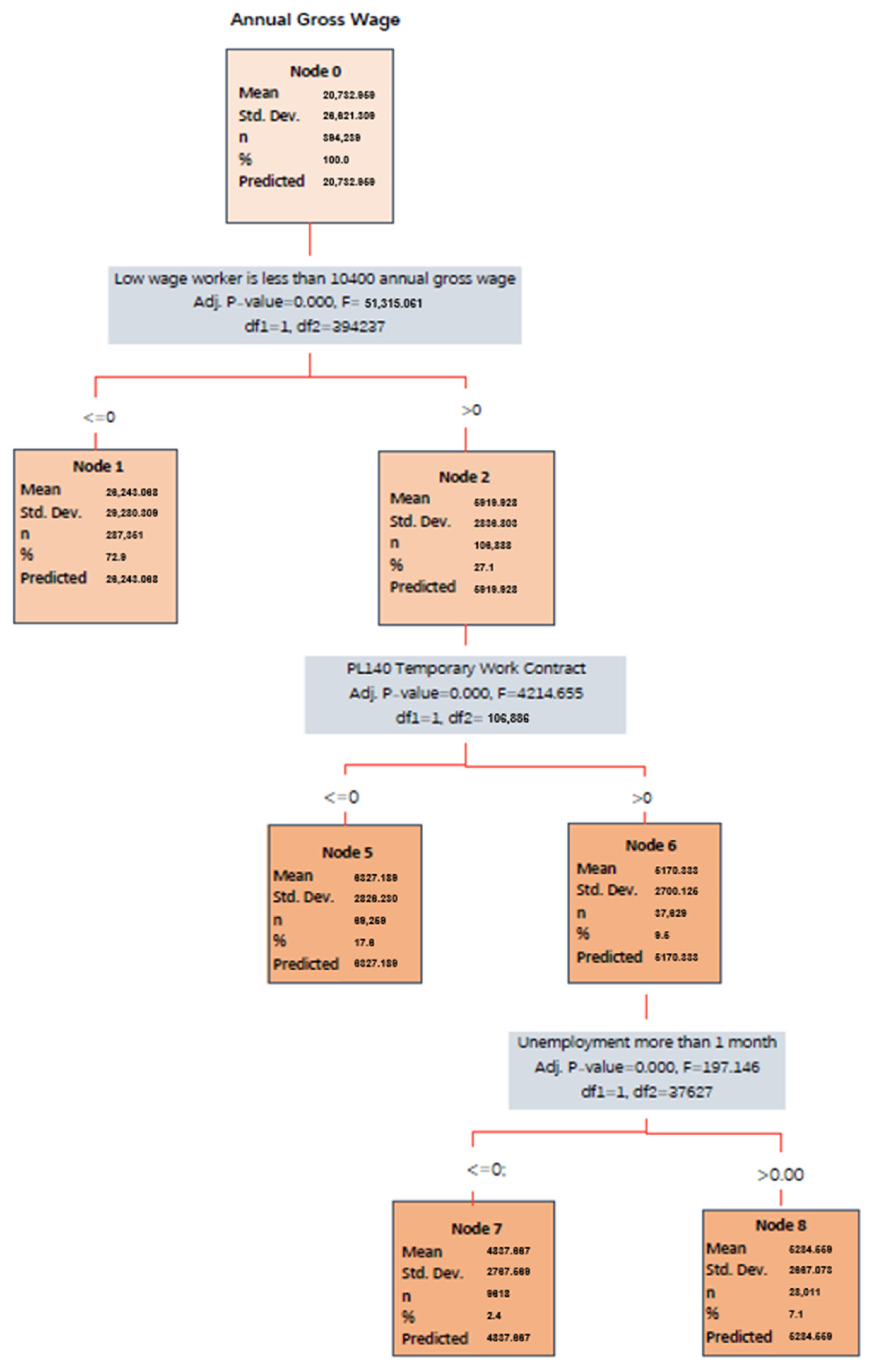 Socsci 12 00061 g003 Socsci 12 00061 g003