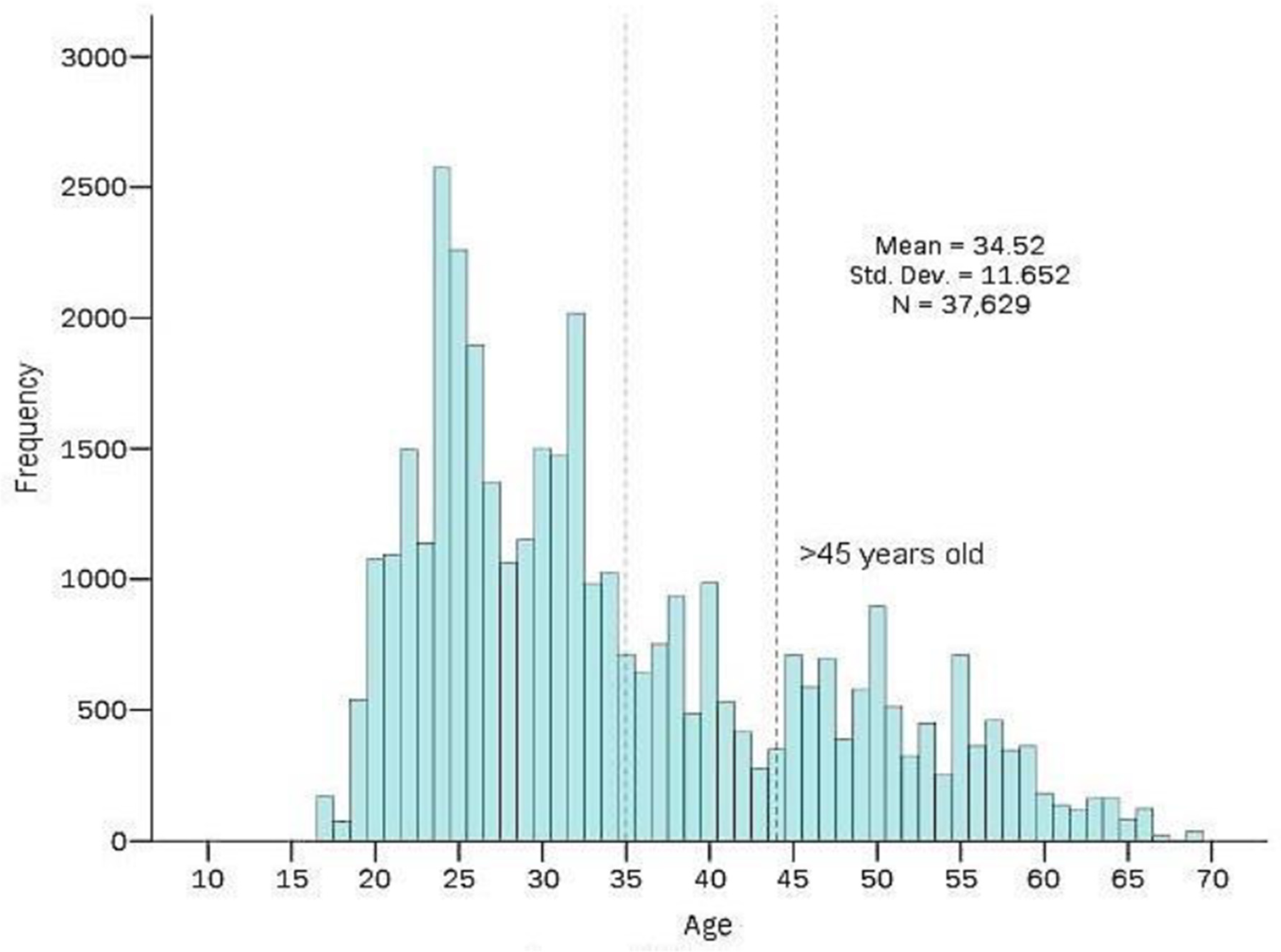 Socsci 12 00061 g004 Socsci 12 00061 g004