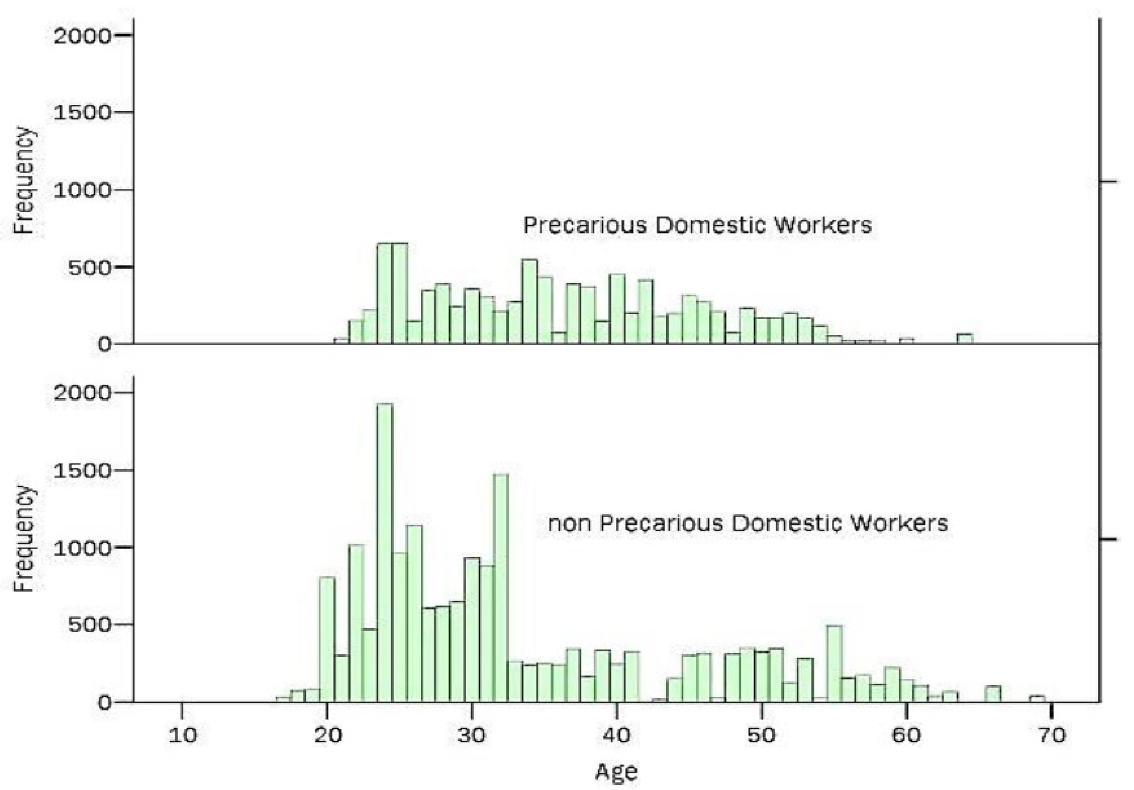 Socsci 12 00061 g005 Socsci 12 00061 g005