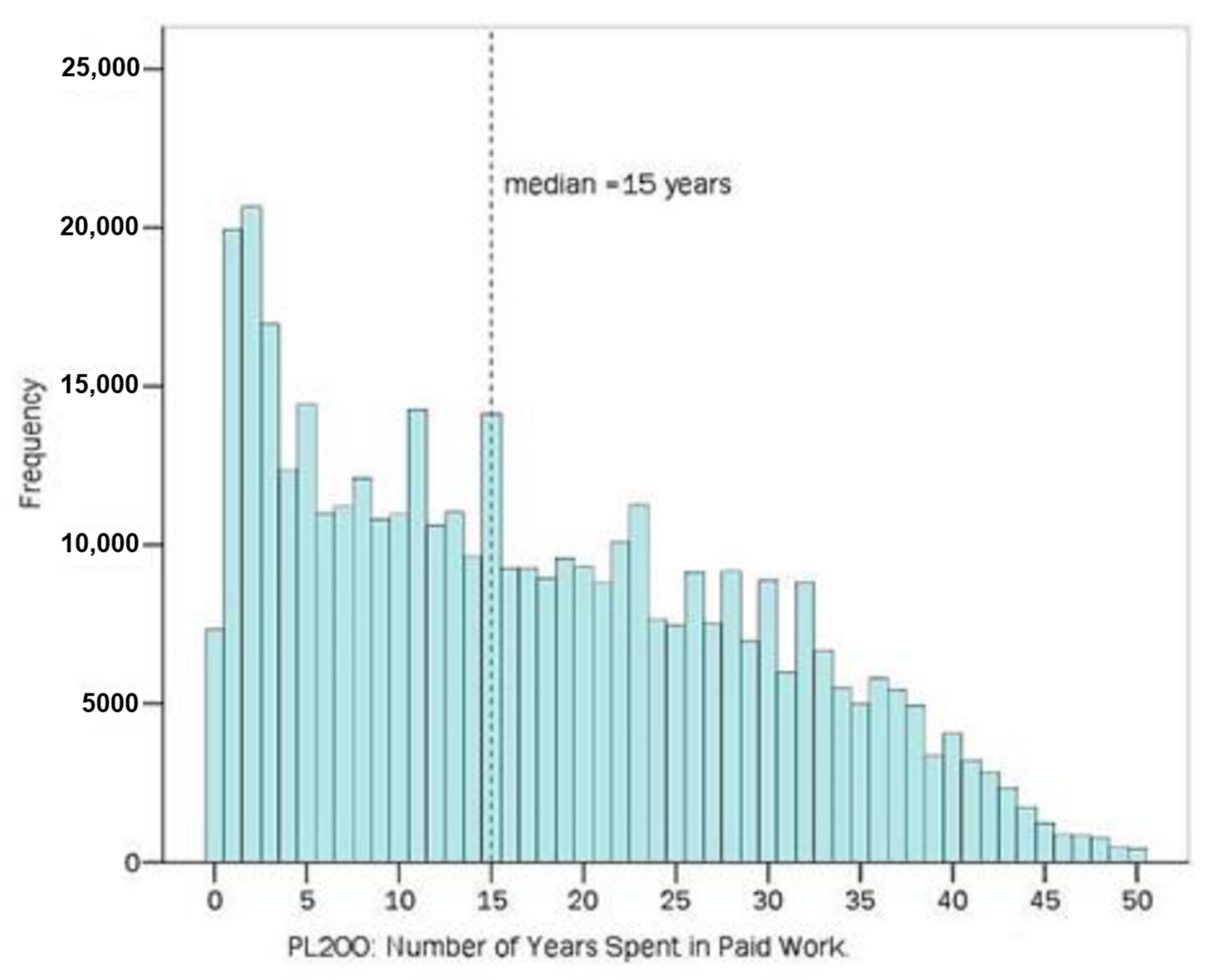 Socsci 12 00061 g006 Socsci 12 00061 g006