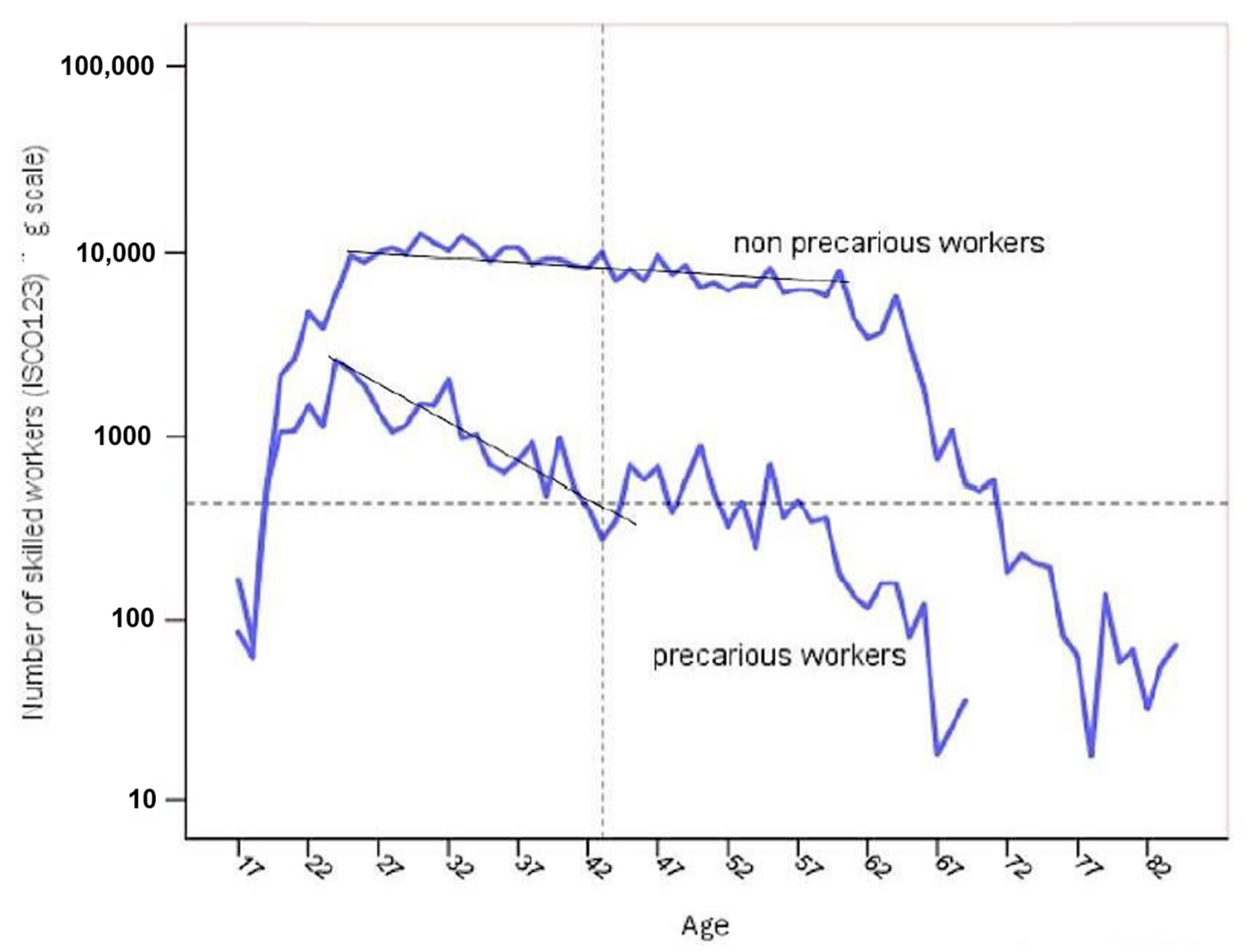 Socsci 12 00061 g007 Socsci 12 00061 g007