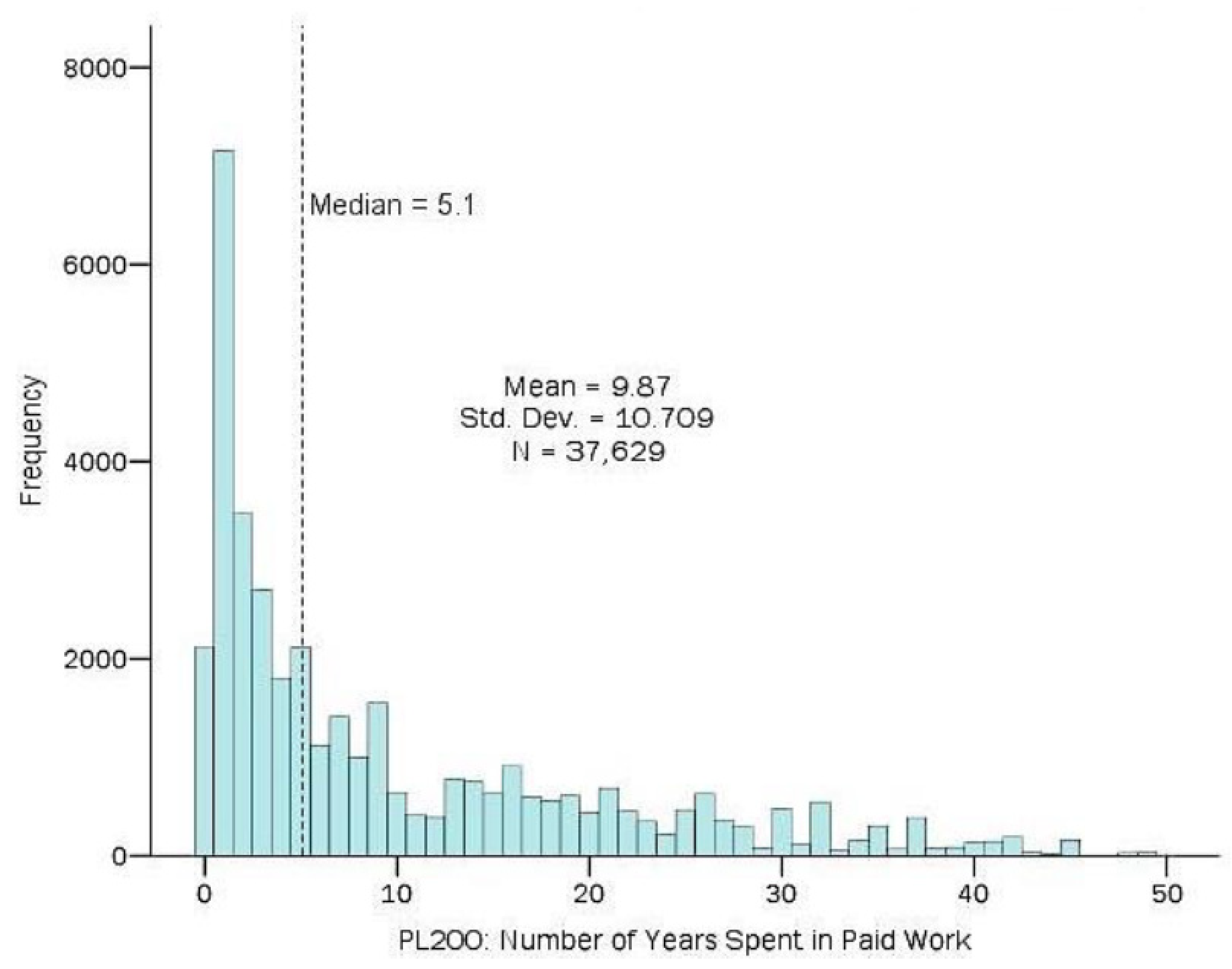 Socsci 12 00061 g008 Socsci 12 00061 g008