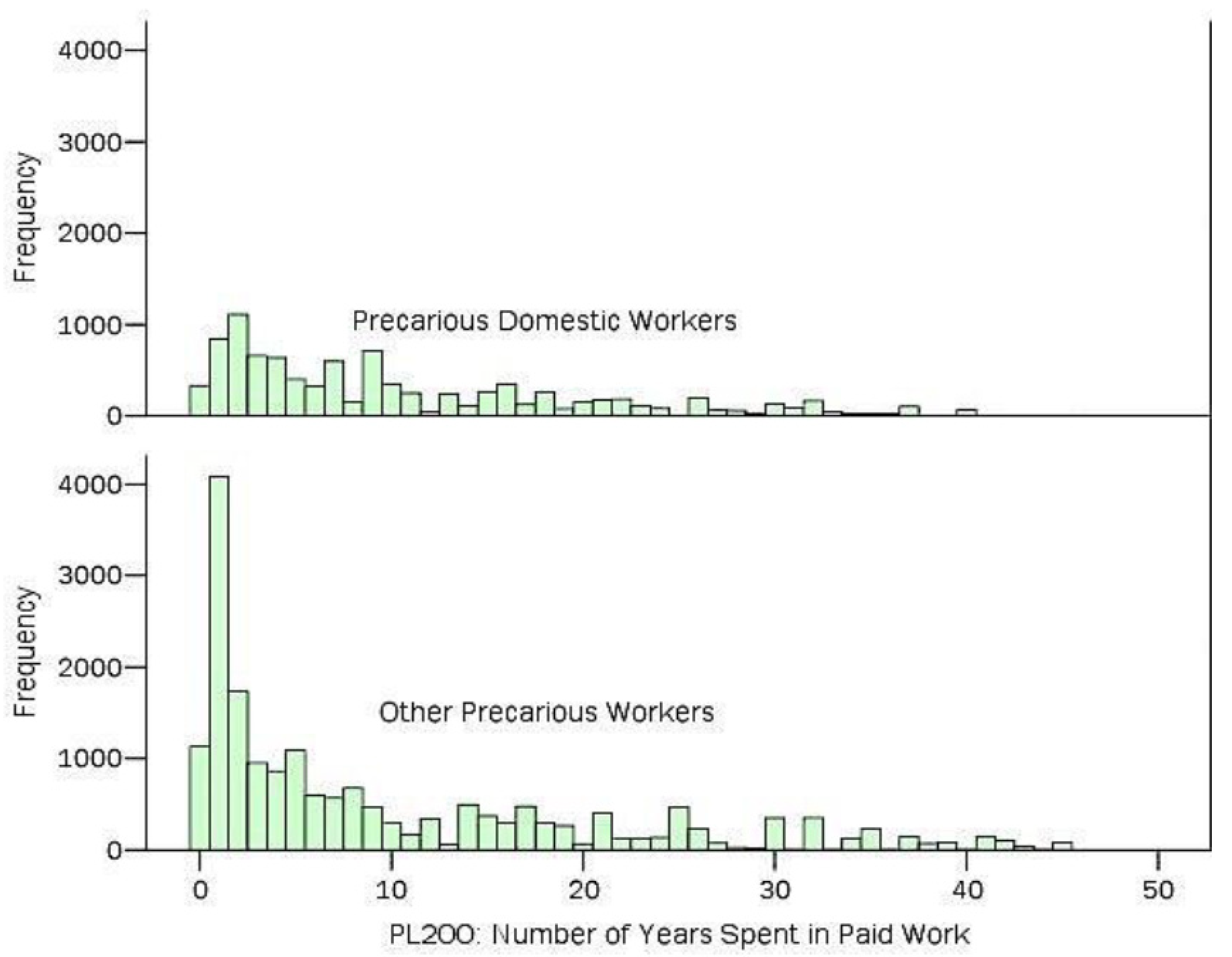 Socsci 12 00061 g009 Socsci 12 00061 g009