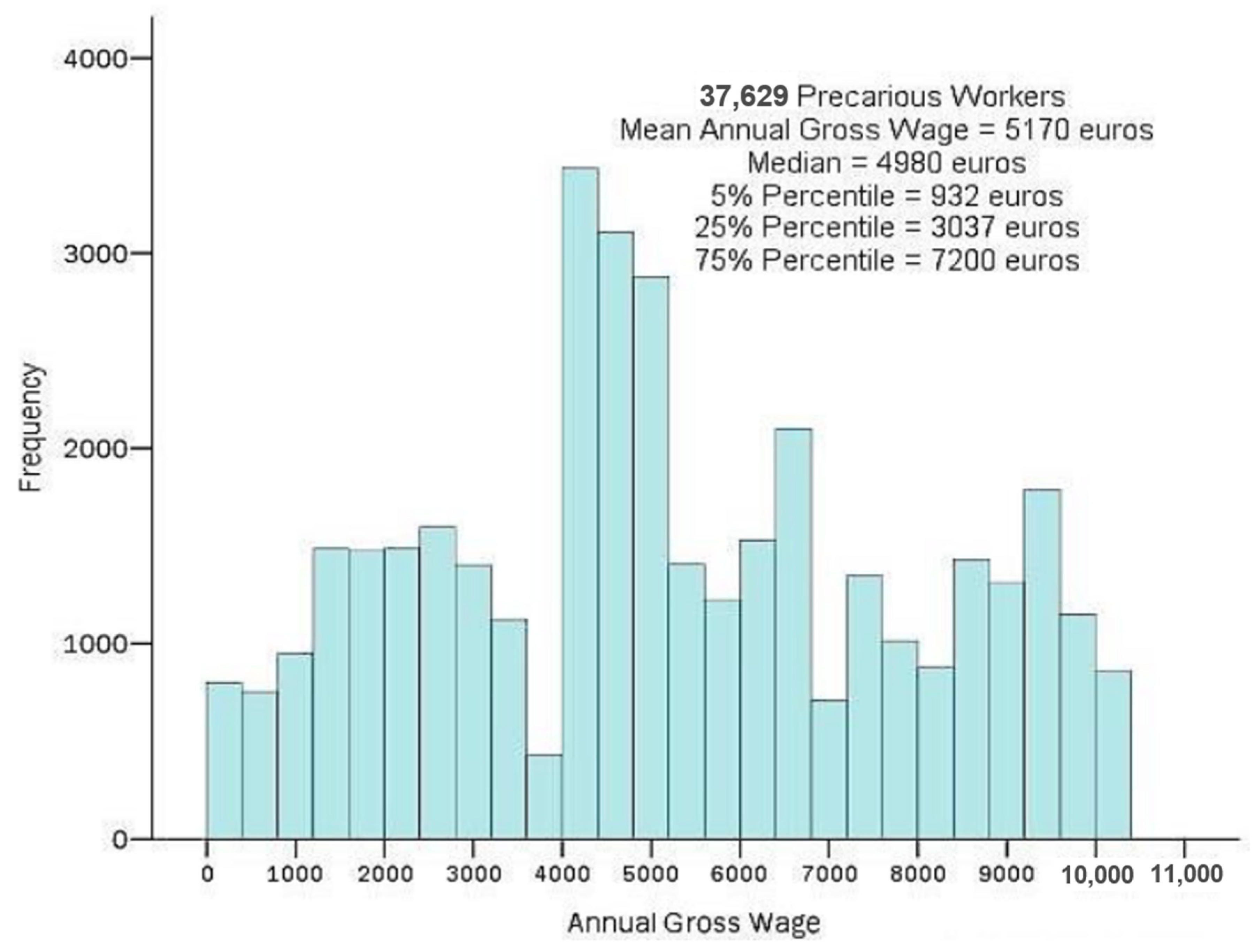 Socsci 12 00061 g010 Socsci 12 00061 g010