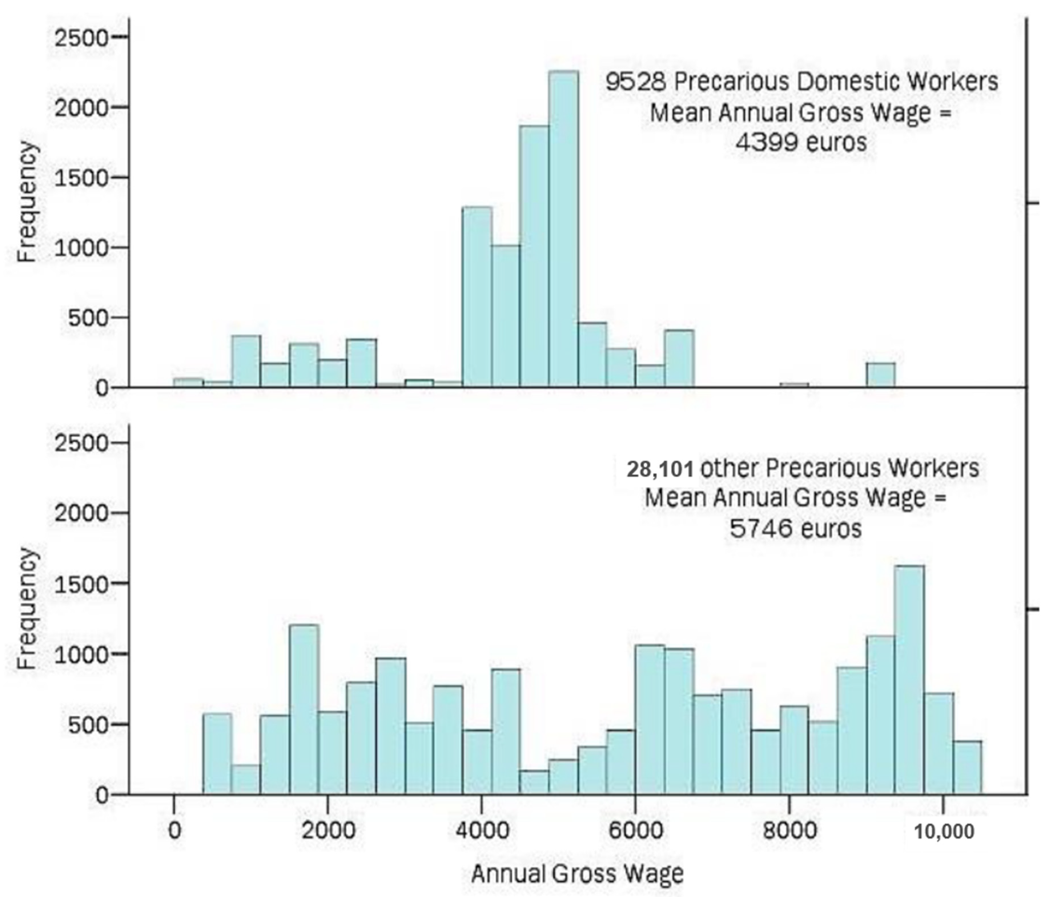 Socsci 12 00061 g011 Socsci 12 00061 g011