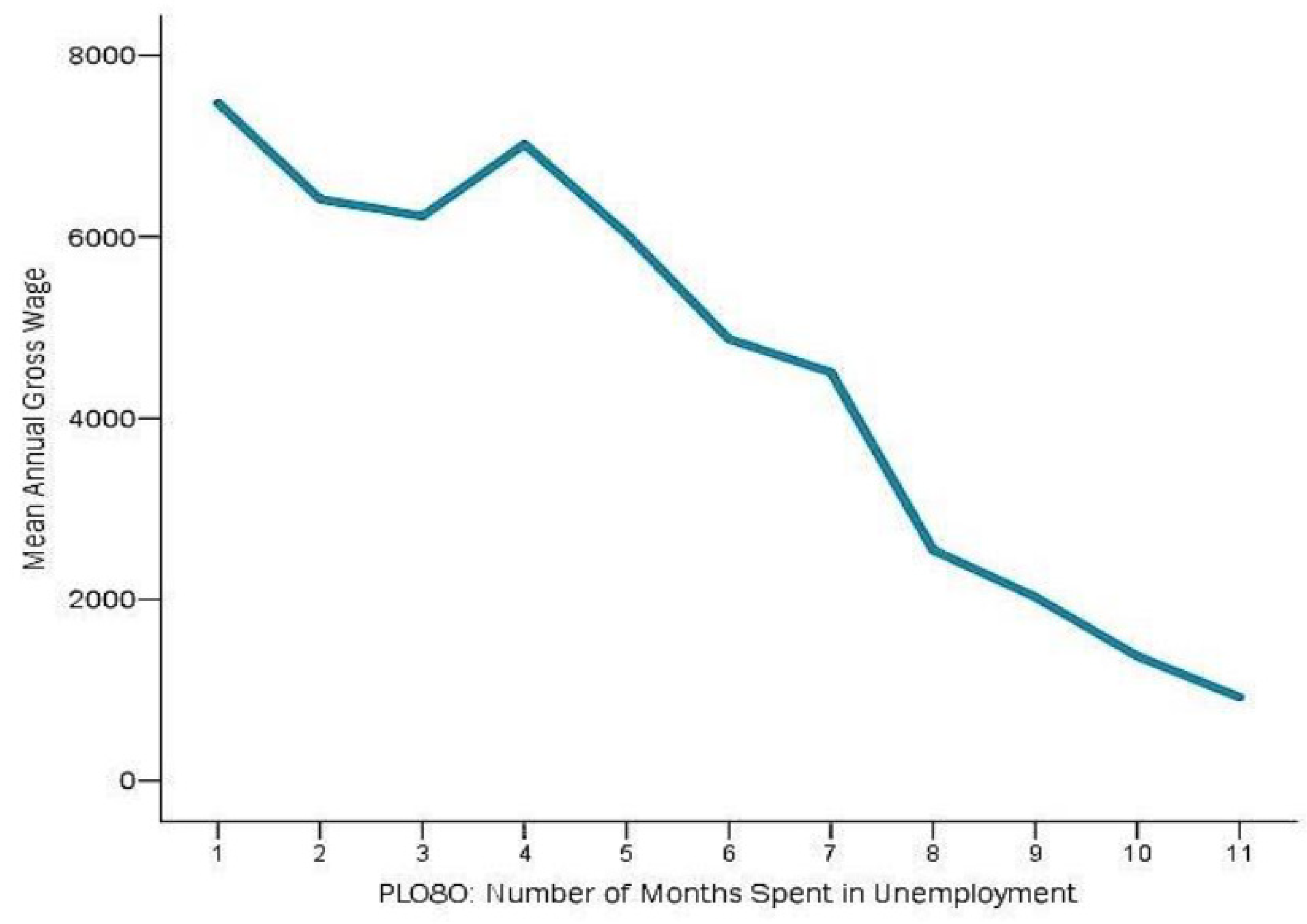 Socsci 12 00061 g012 Socsci 12 00061 g012