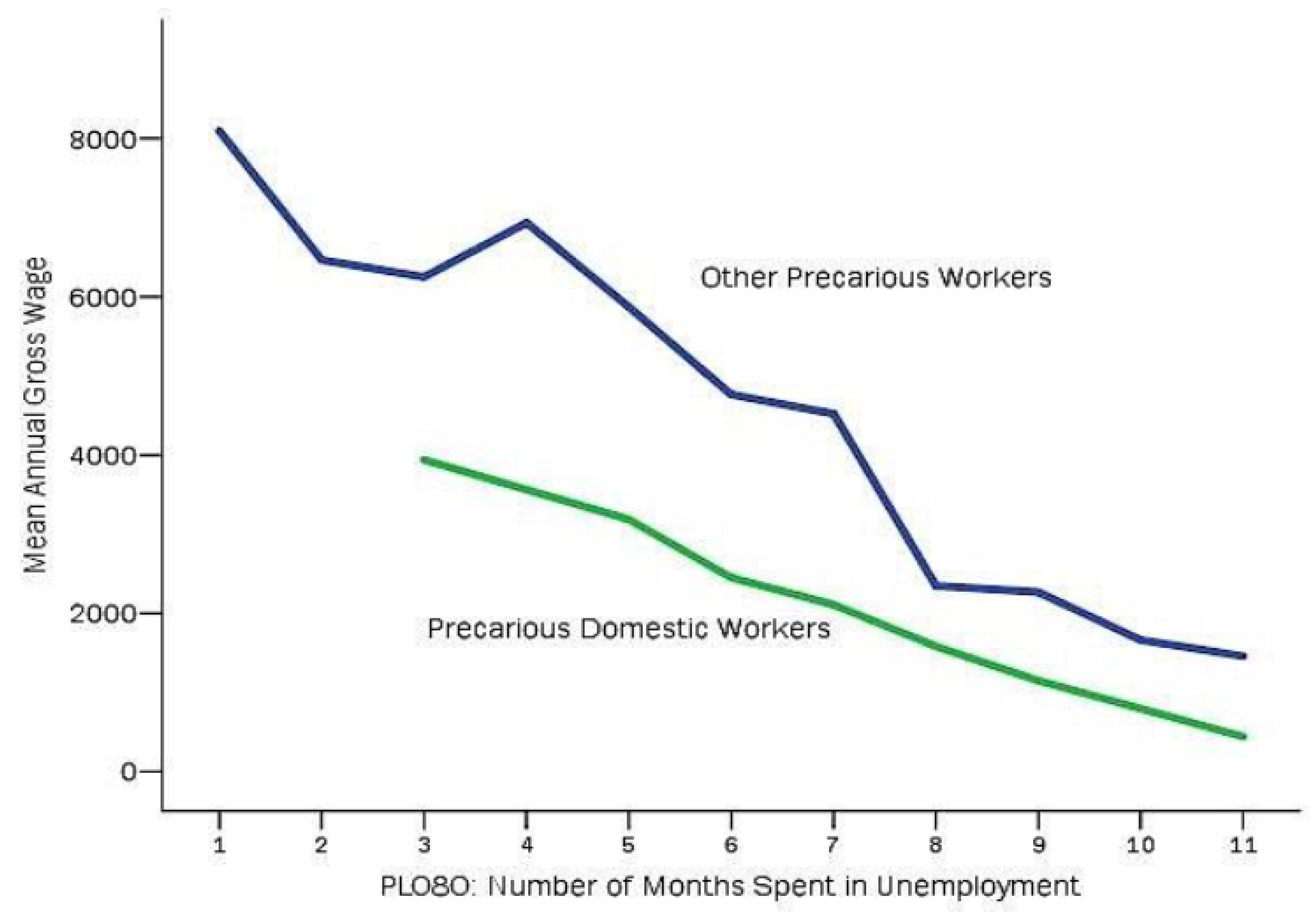Socsci 12 00061 g013 Socsci 12 00061 g013